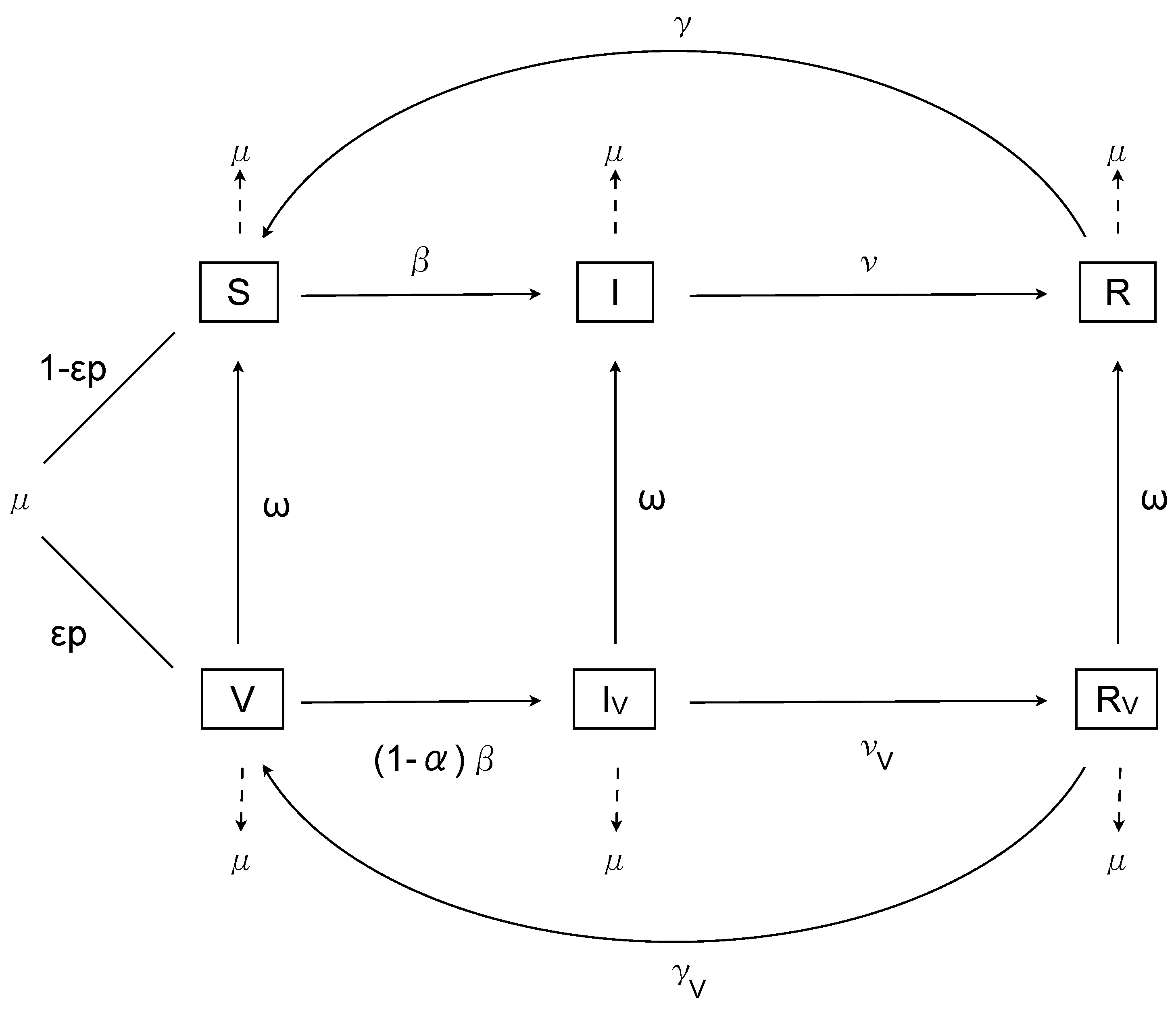 Vaccines 05 00012 g001