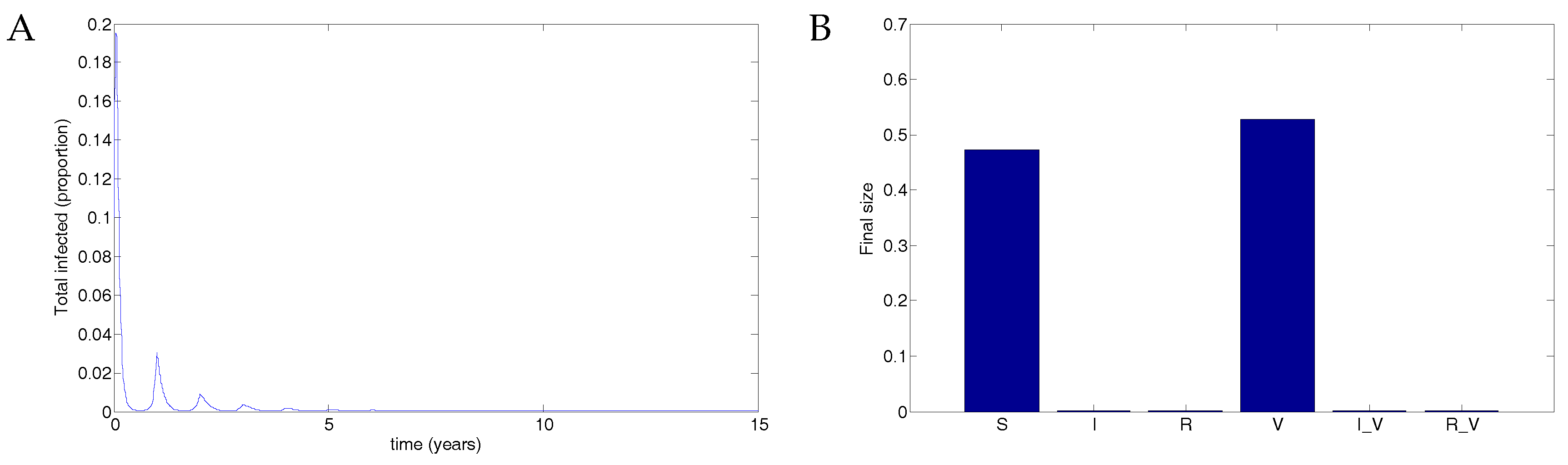 Vaccines 05 00012 g006