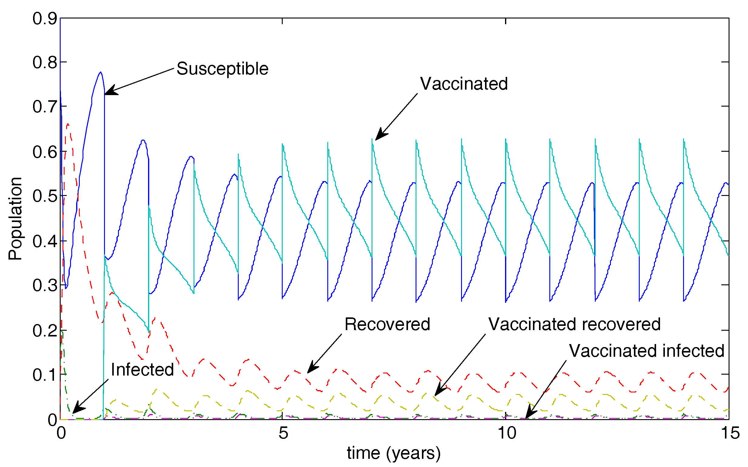 Vaccines 05 00012 g007