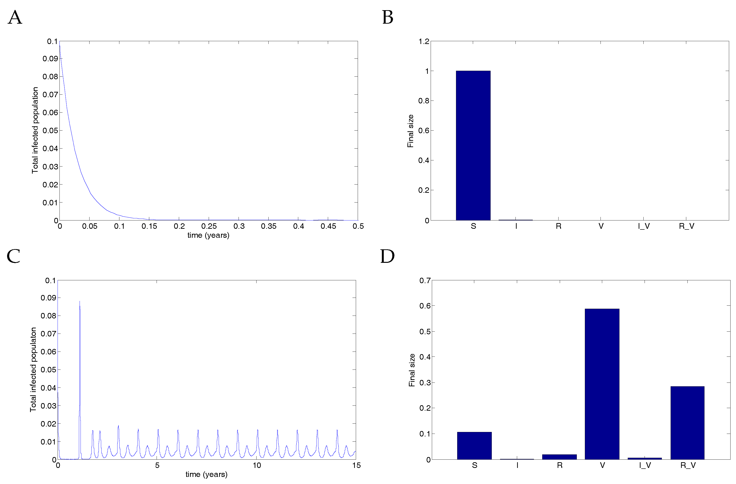 Vaccines 05 00012 g008