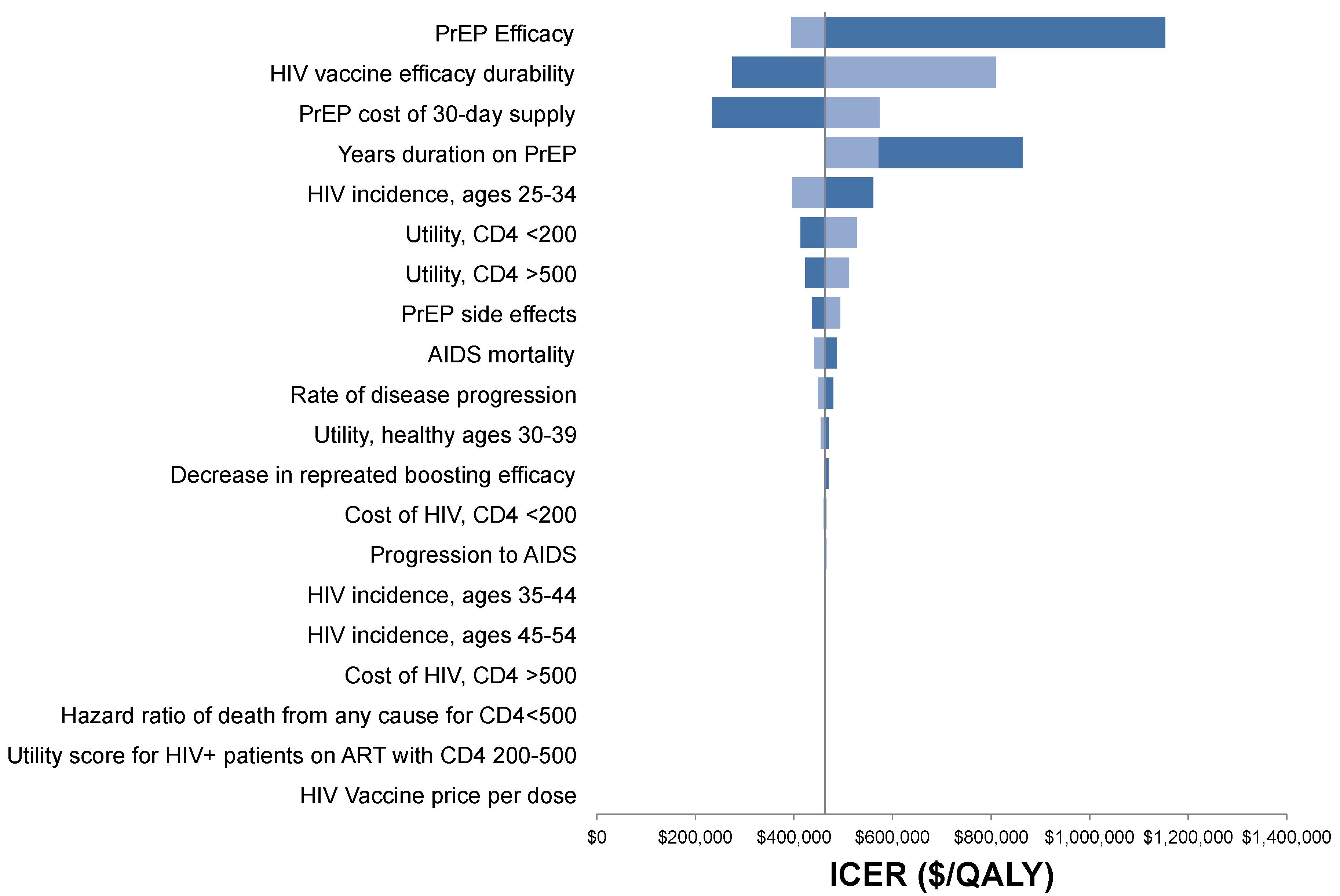 Vaccines 05 00013 g004