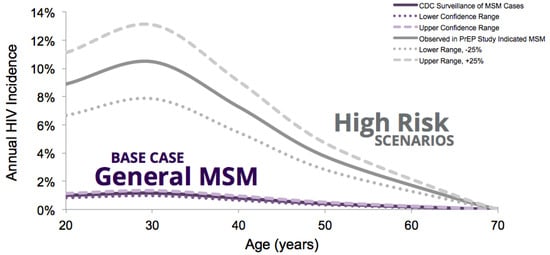 Vaccines 05 00013 g007 550