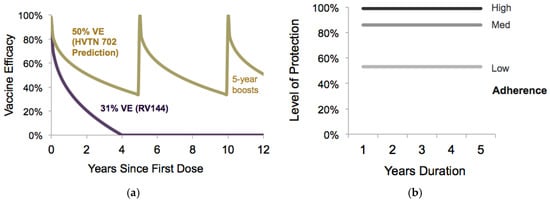Vaccines 05 00013 g008 550