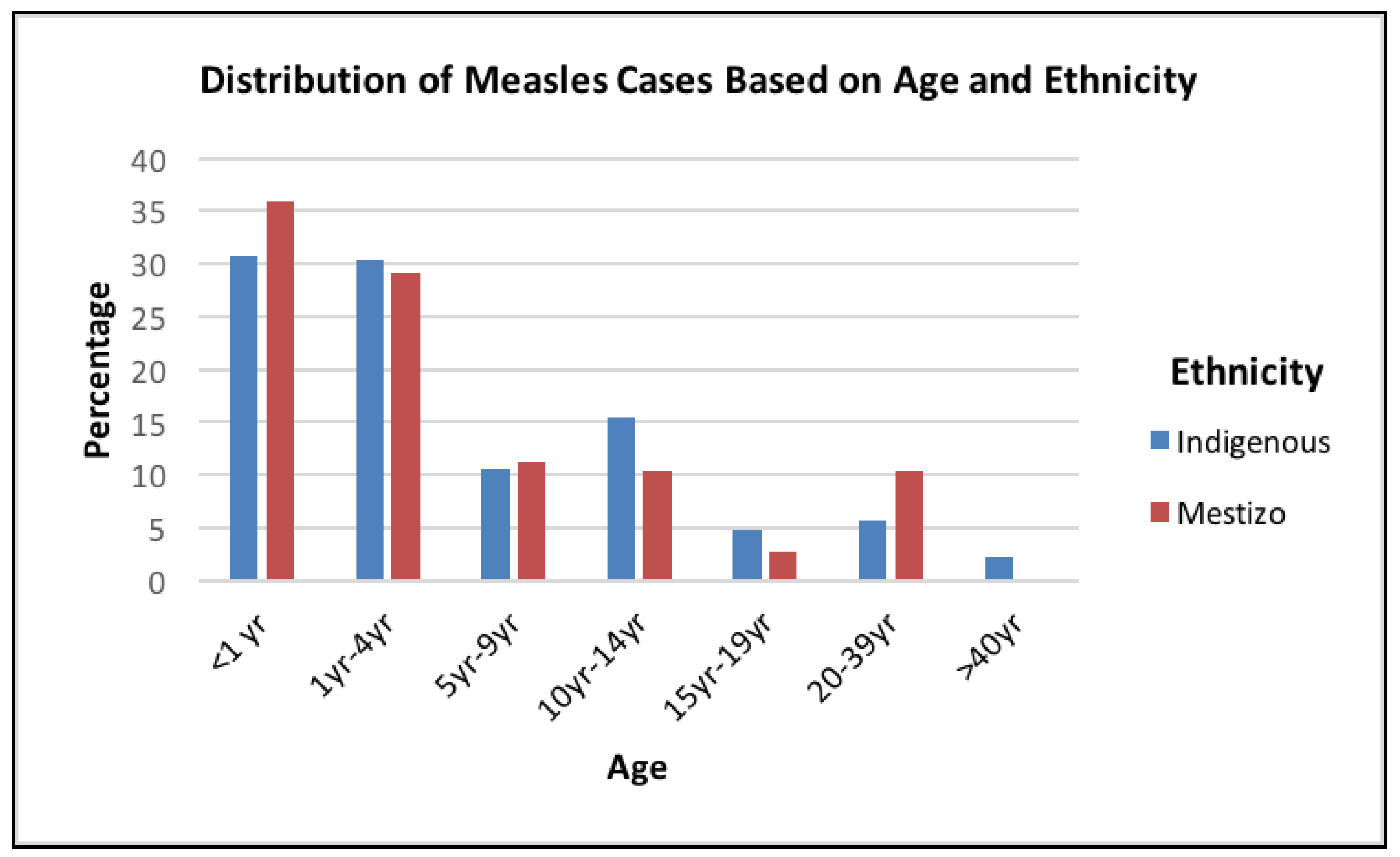 Vaccines 05 00015 g004 Vaccines 05 00015 g004