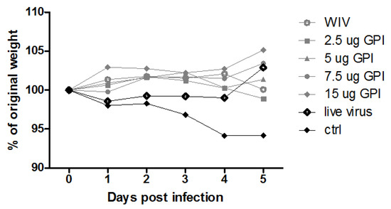 Vaccines 05 00019 g006