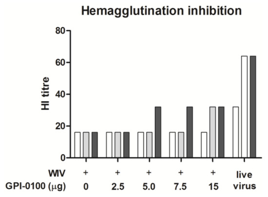 Vaccines 05 00019 g007