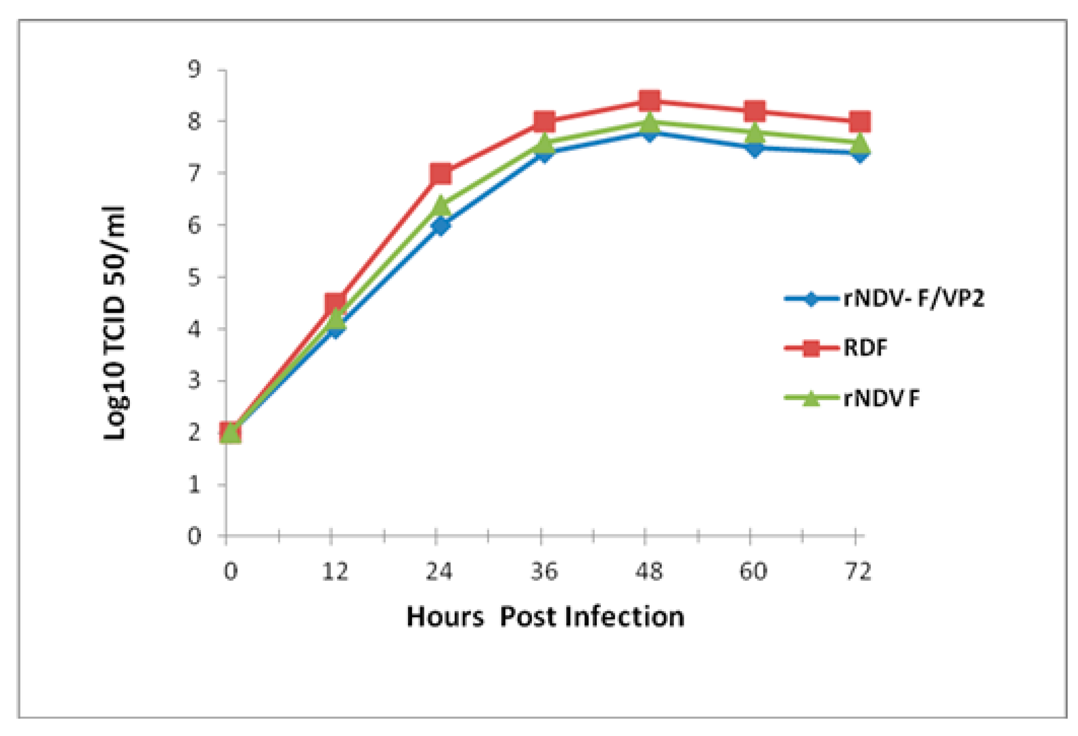 Vaccines 05 00031 g003