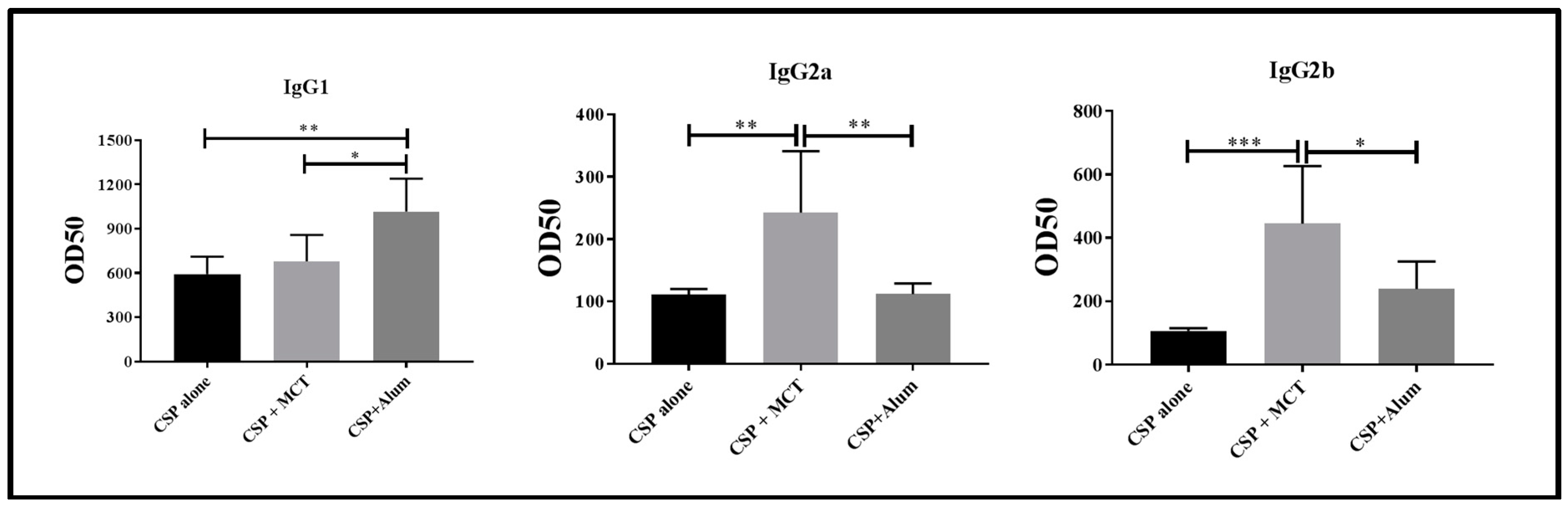 Vaccines 05 00032 g005