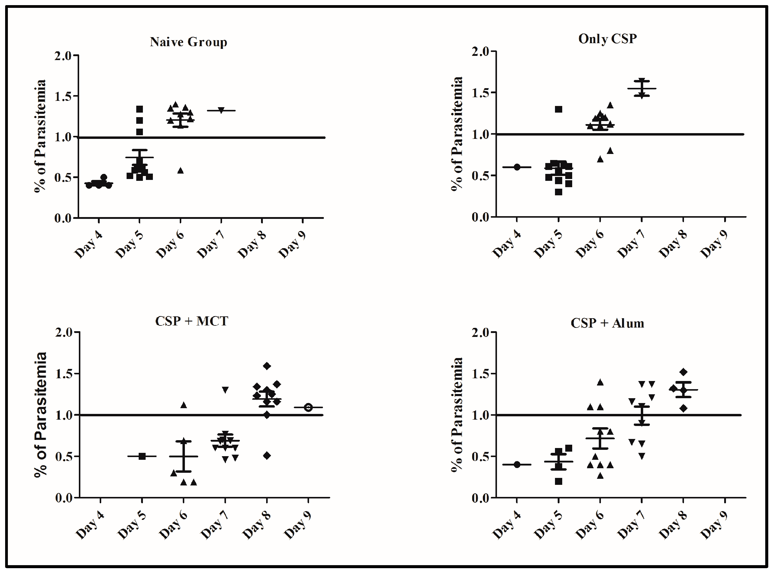 Vaccines 05 00032 g007