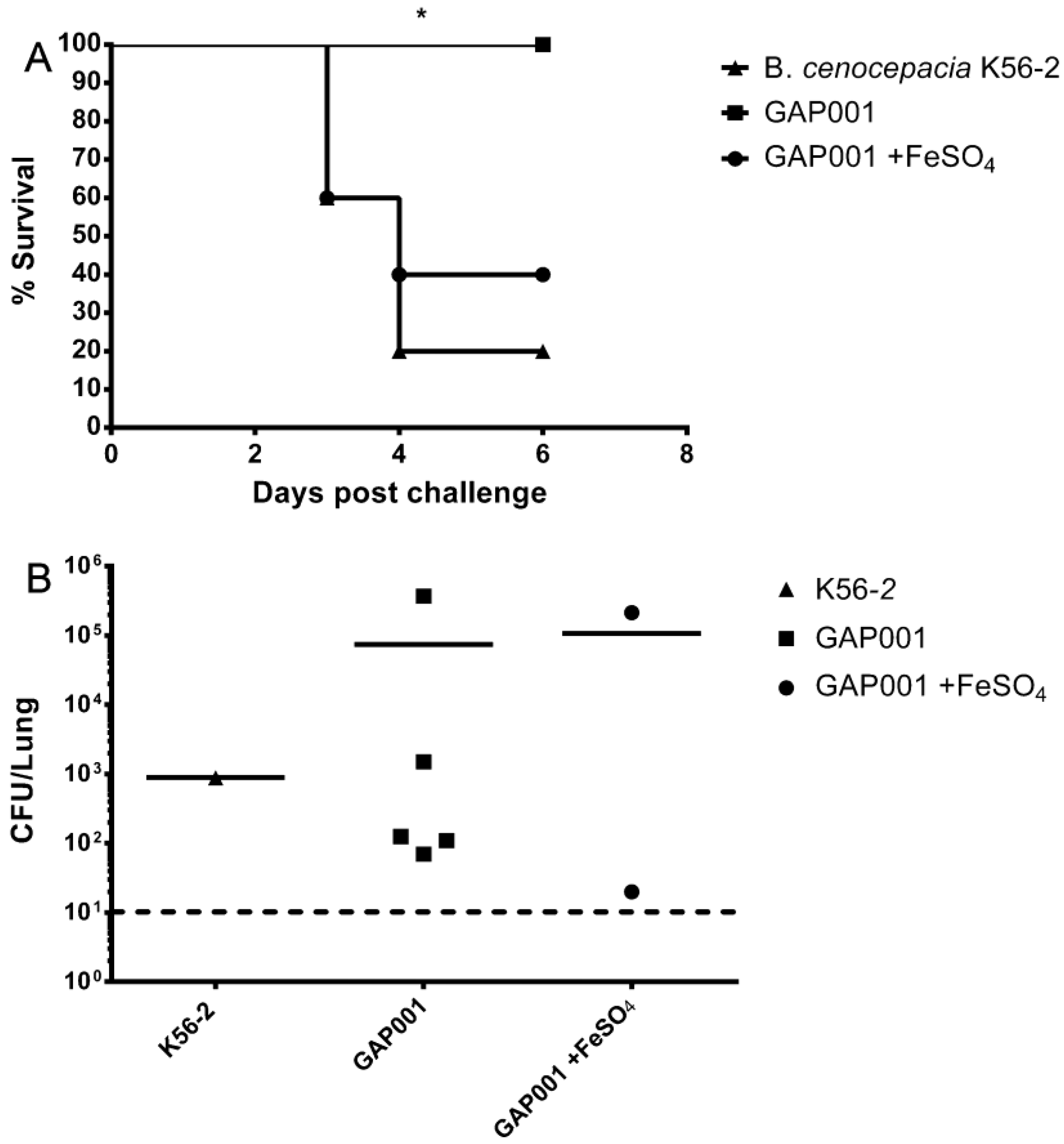 Vaccines 05 00033 g003