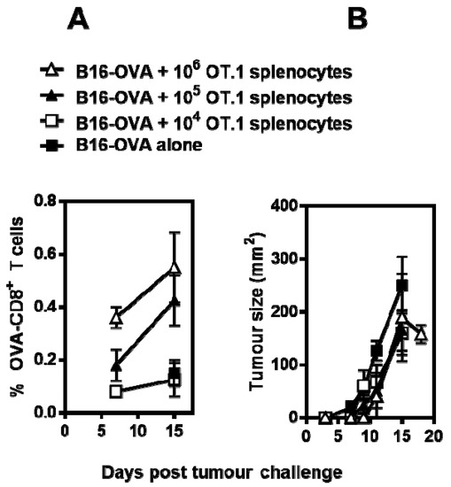 Vaccines 05 00038 g007 550