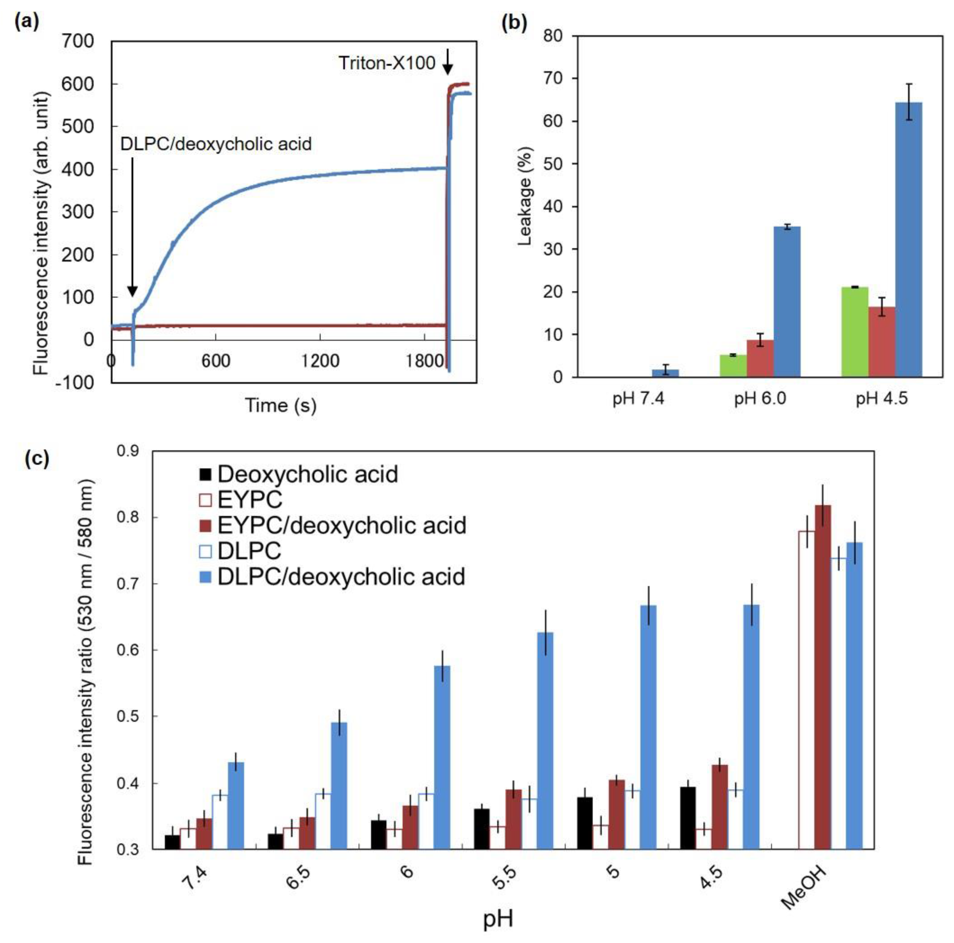 Vaccines 05 00041 g002
