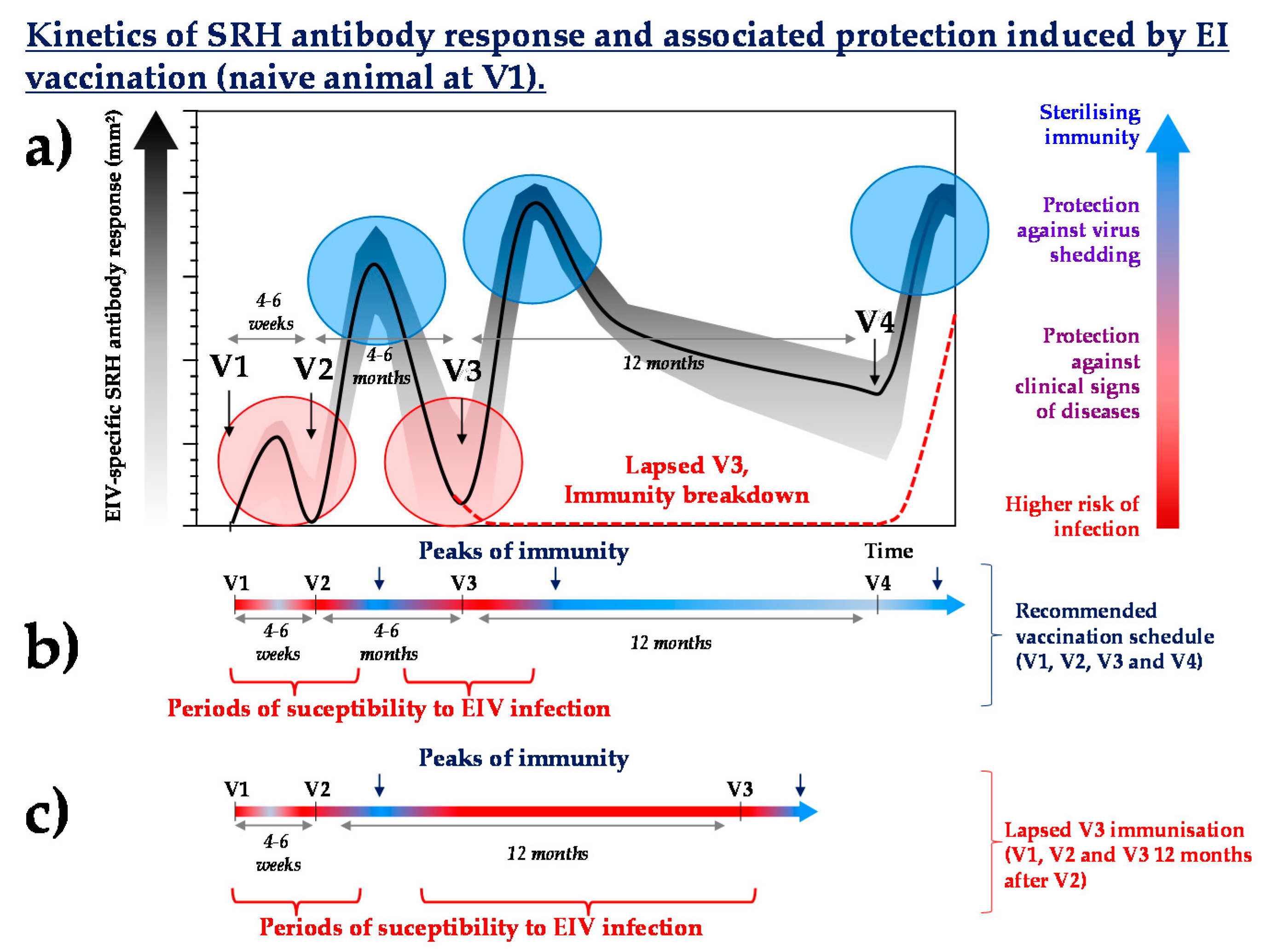 Vaccines 05 00046 g003