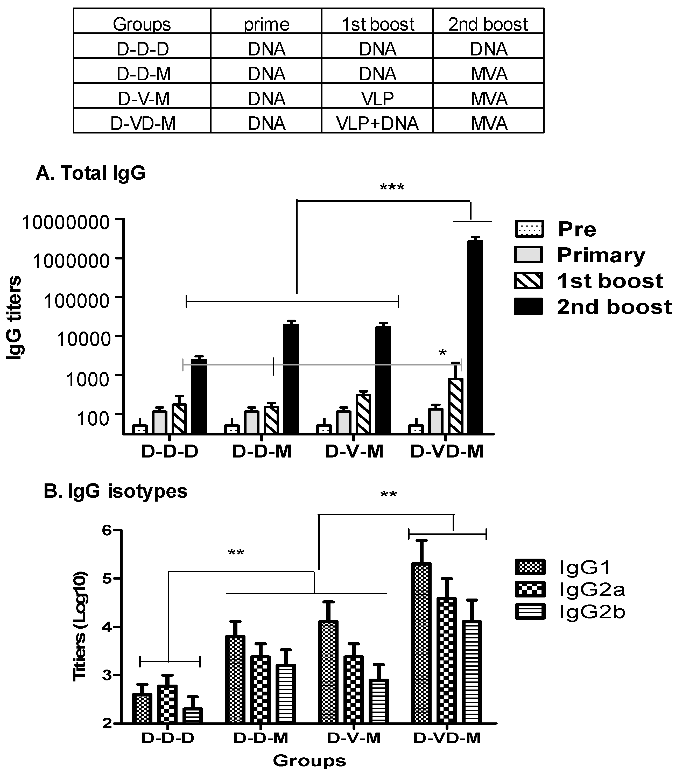Vaccines 05 00052 g002