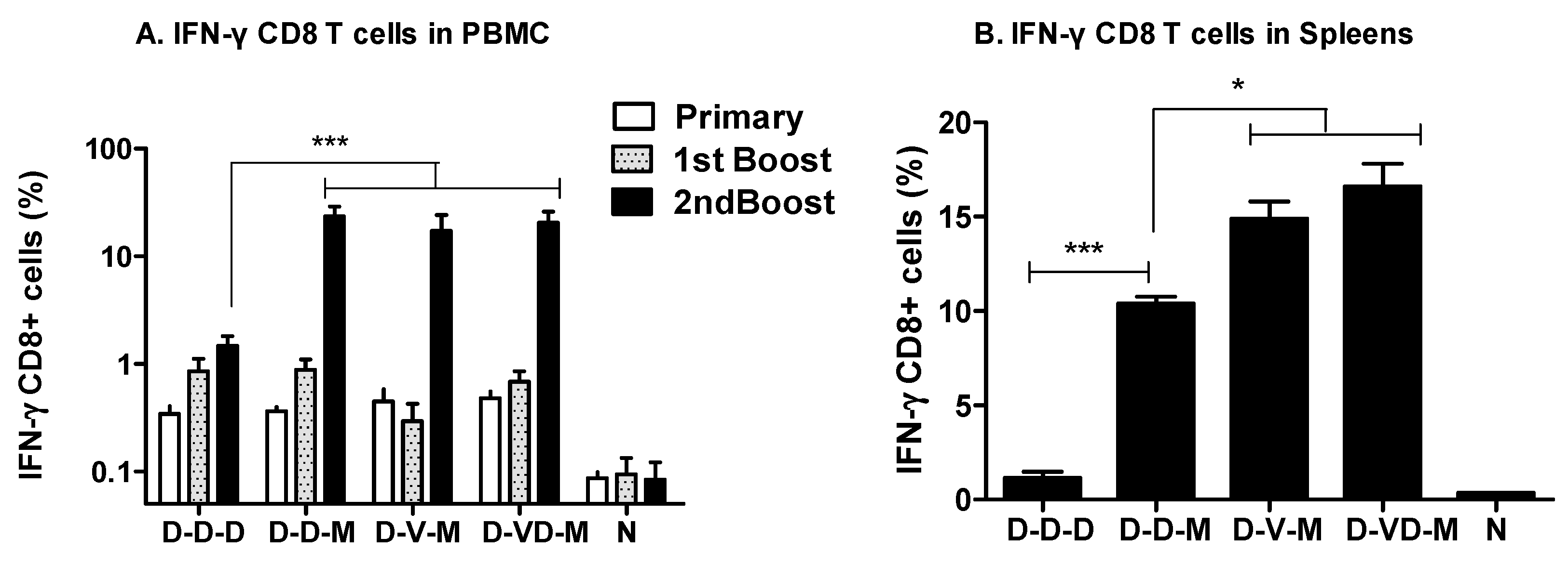 Vaccines 05 00052 g003