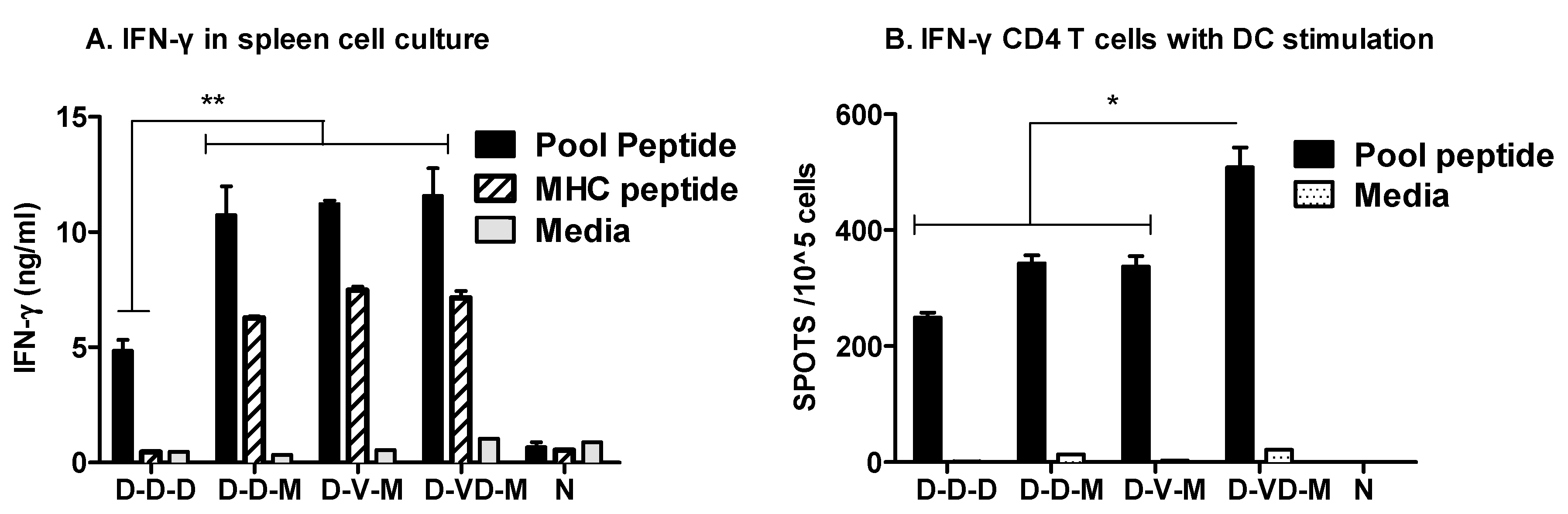 Vaccines 05 00052 g004