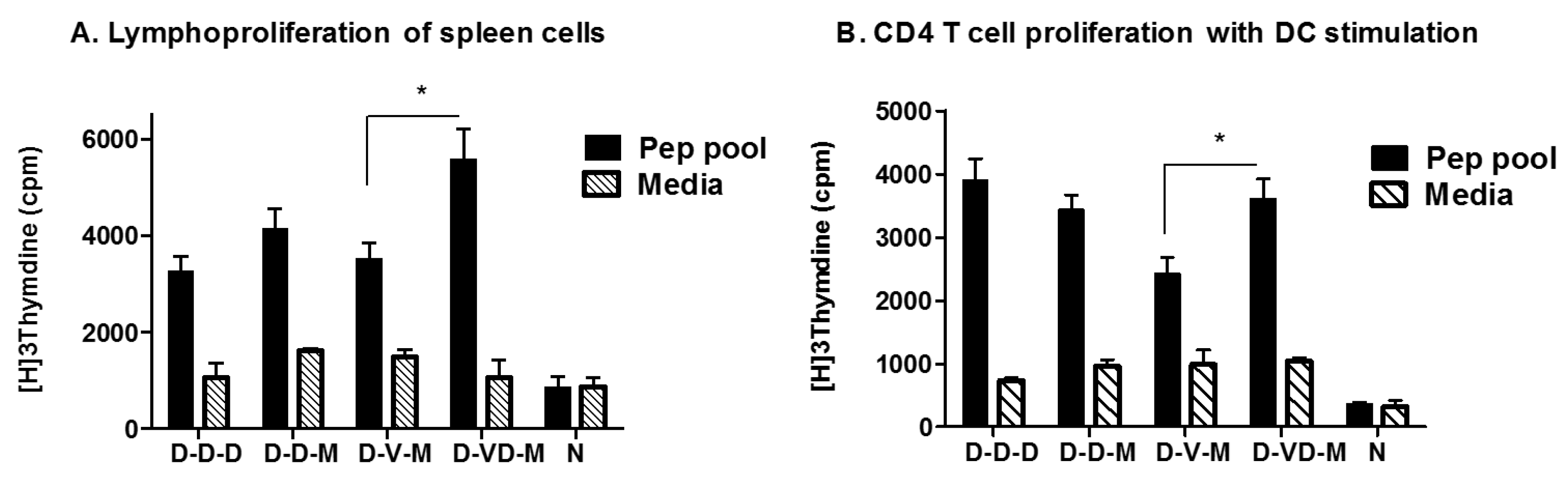Vaccines 05 00052 g005