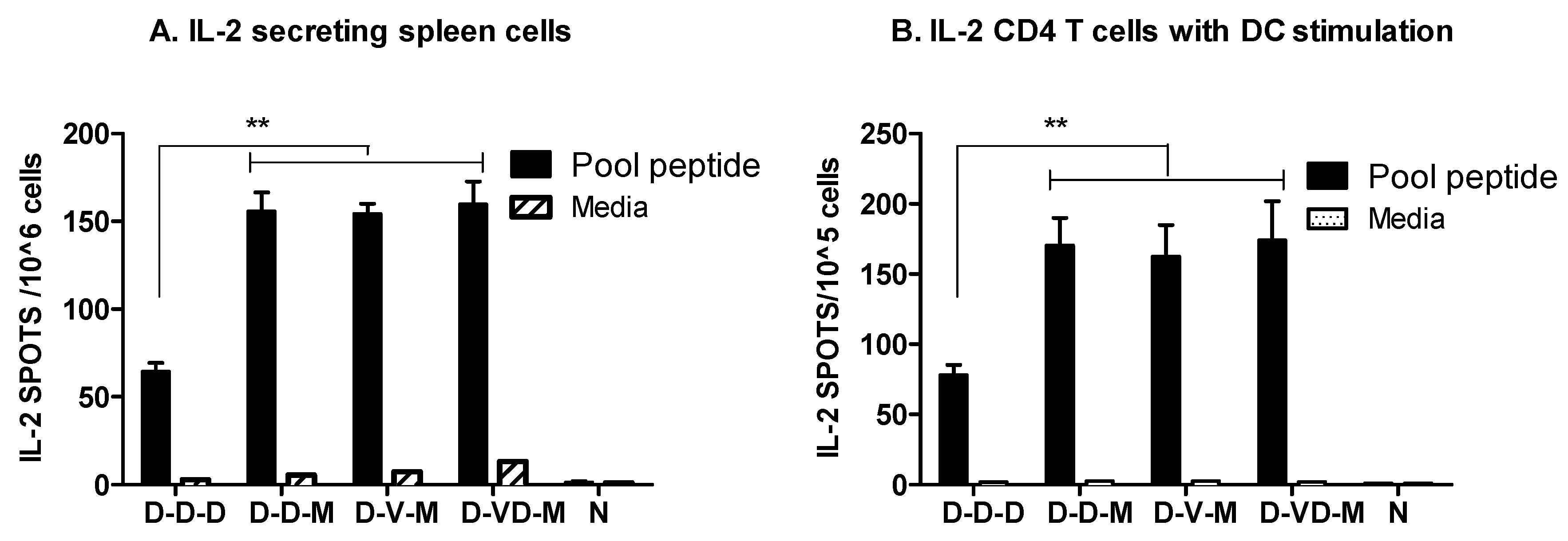 Vaccines 05 00052 g006