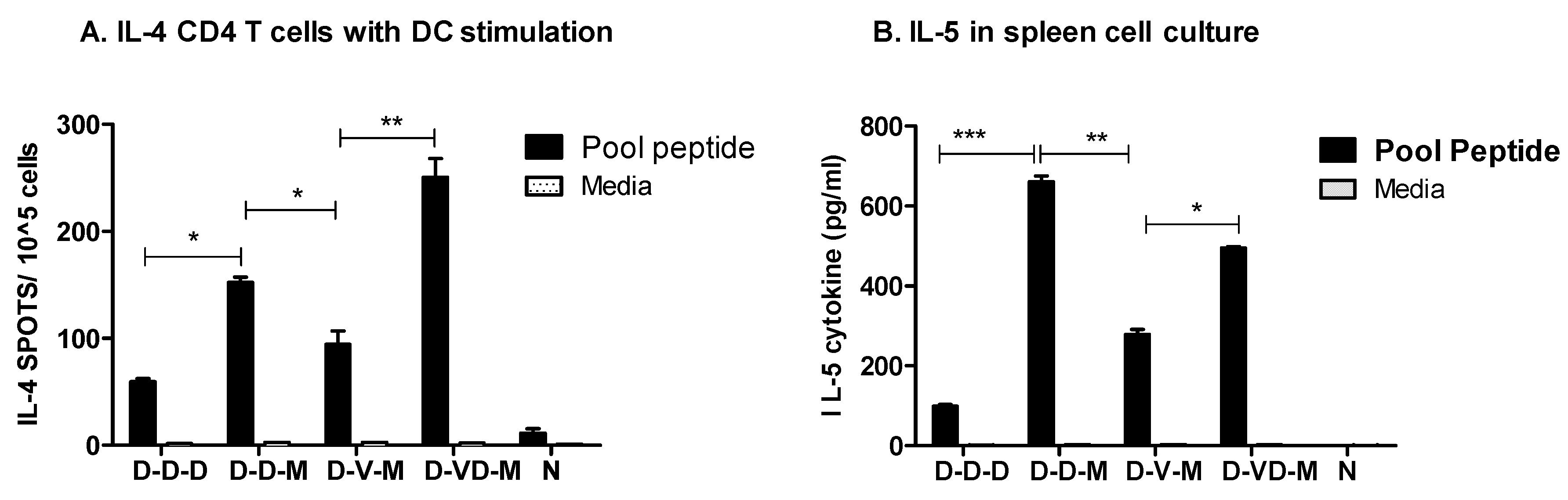 Vaccines 05 00052 g007