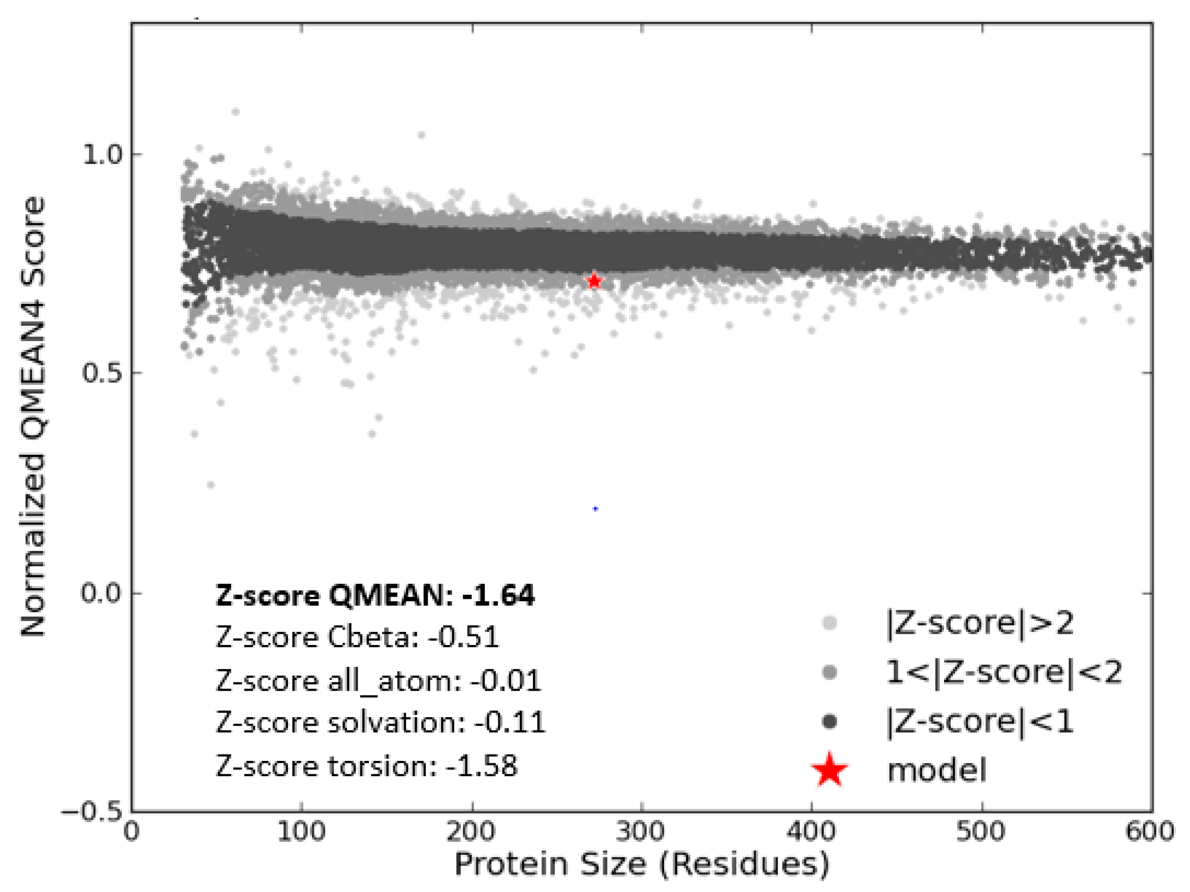 Vaccines 06 00001 g004 Vaccines 06 00001 g004