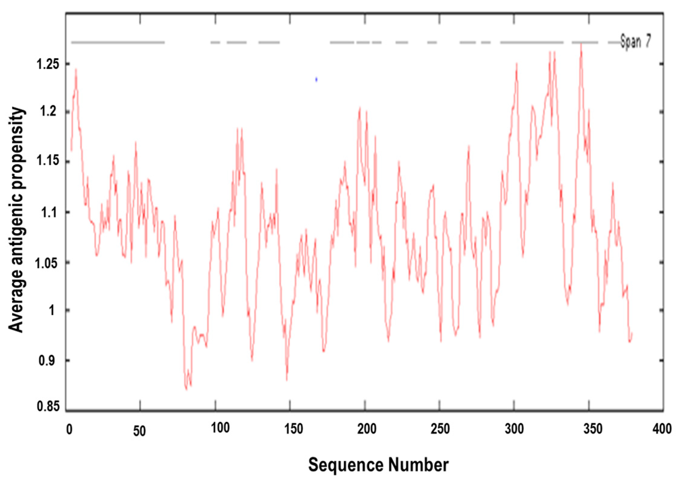 Vaccines 06 00001 g006 Vaccines 06 00001 g006