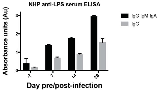 Vaccines 06 00005 g0a1