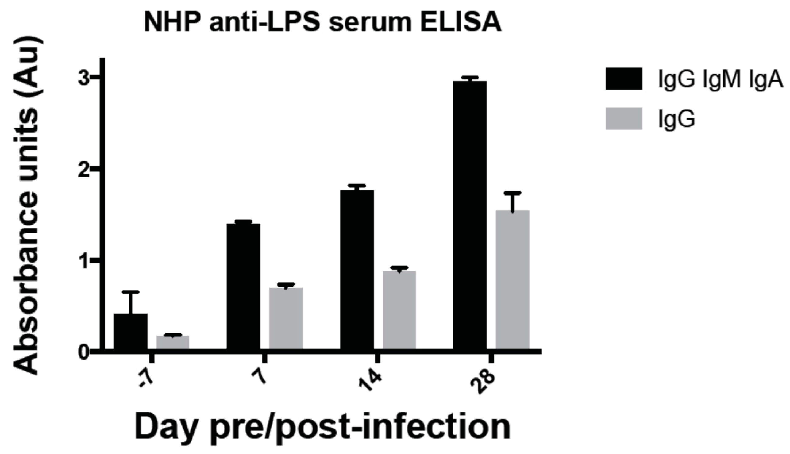 Vaccines 06 00005 g0a1