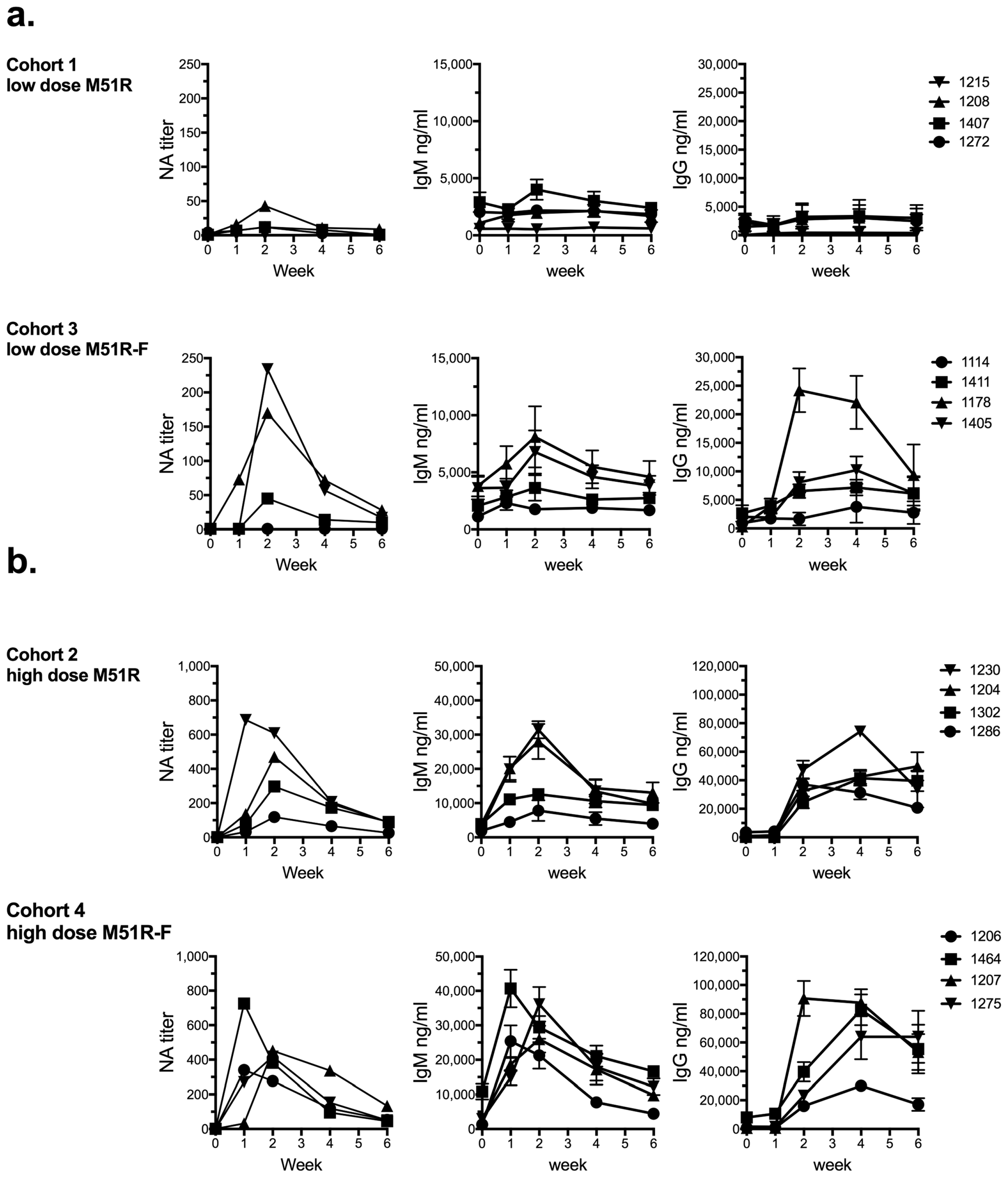 Vaccines 06 00016 g001