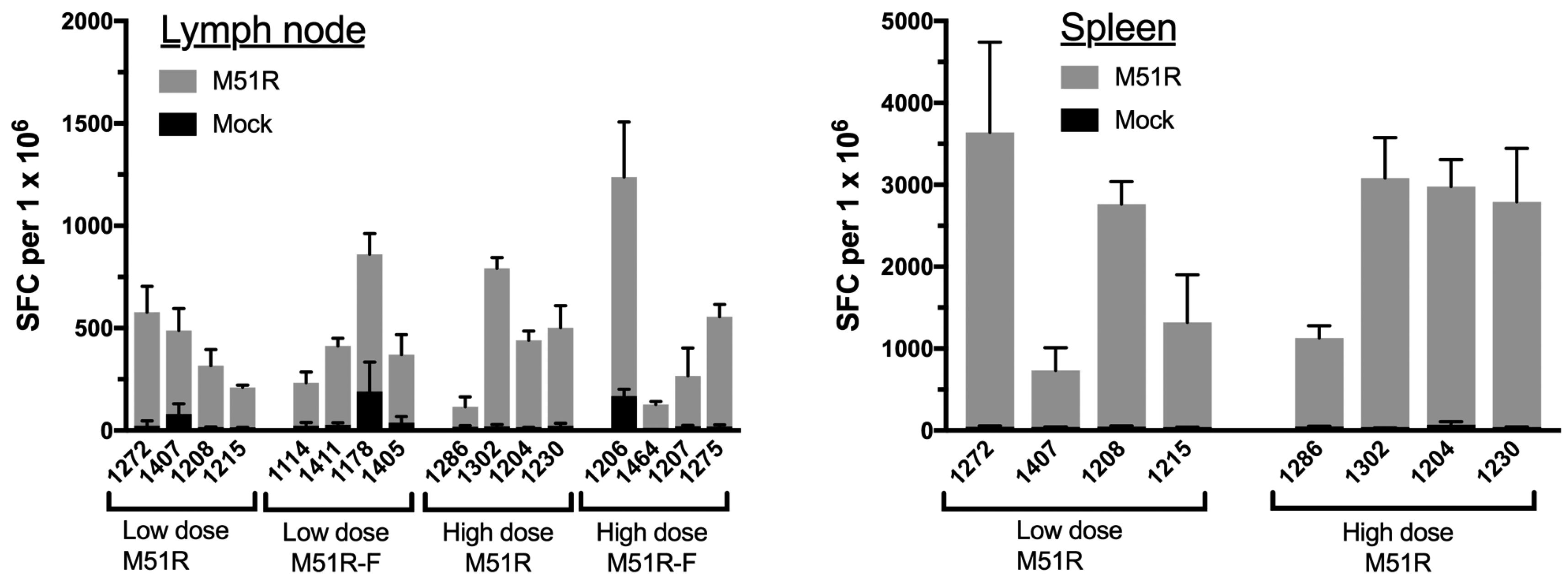 Vaccines 06 00016 g002