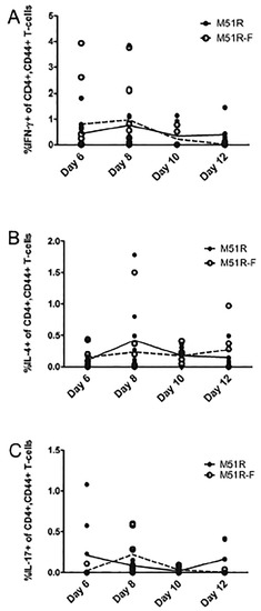 Vaccines 06 00016 g0a2