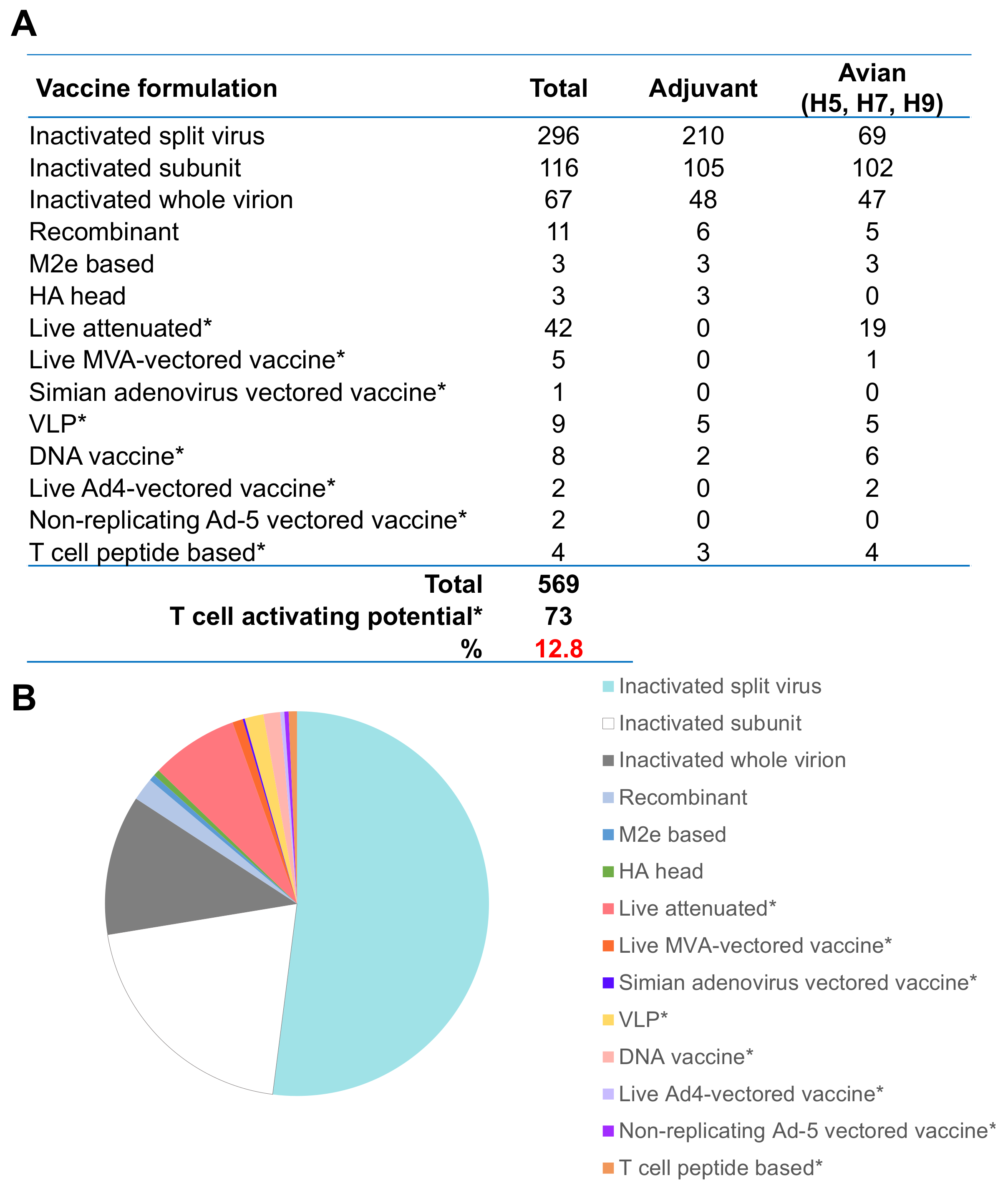 Vaccines 06 00018 g003