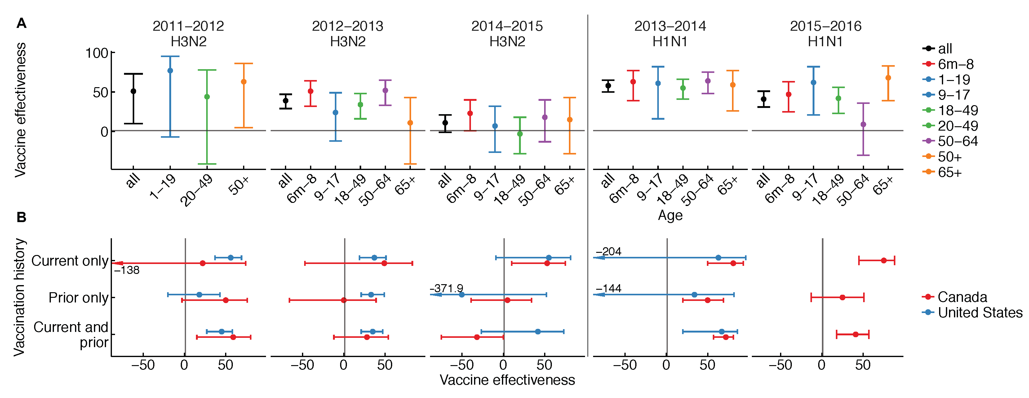 Vaccines 06 00028 g001