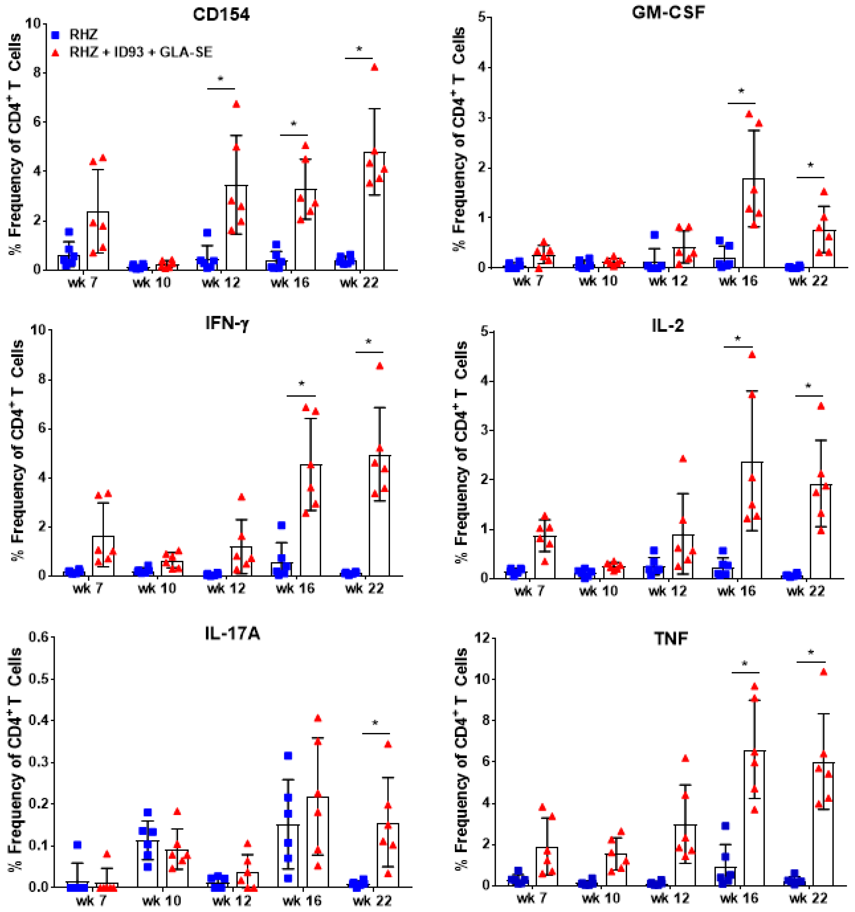 Vaccines 06 00030 g002