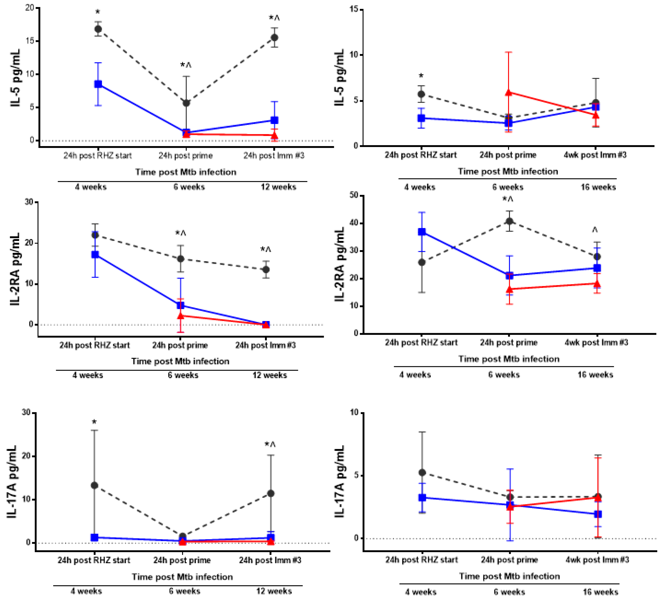 Vaccines 06 00030 g005b