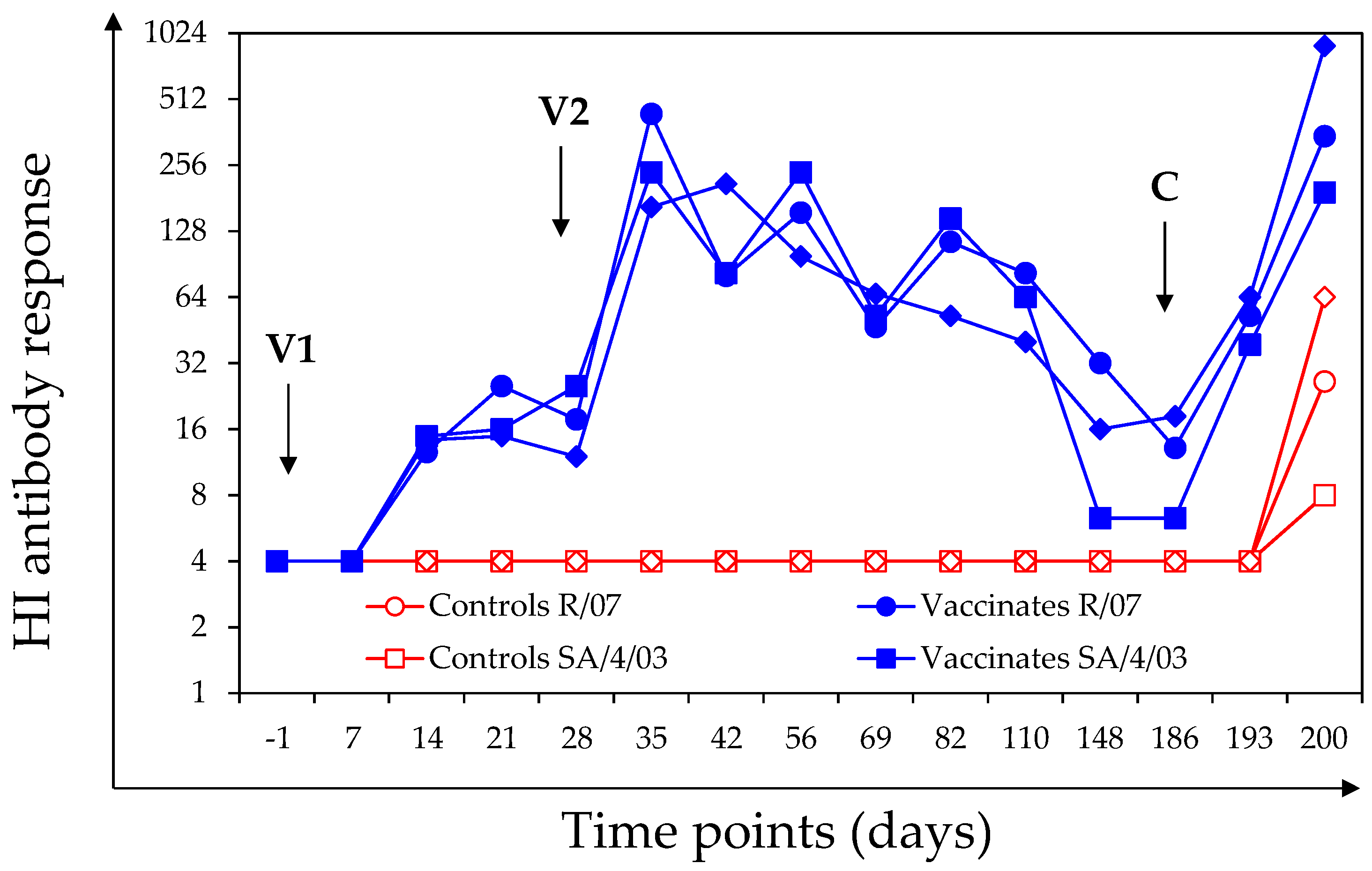 Vaccines 06 00038 g002