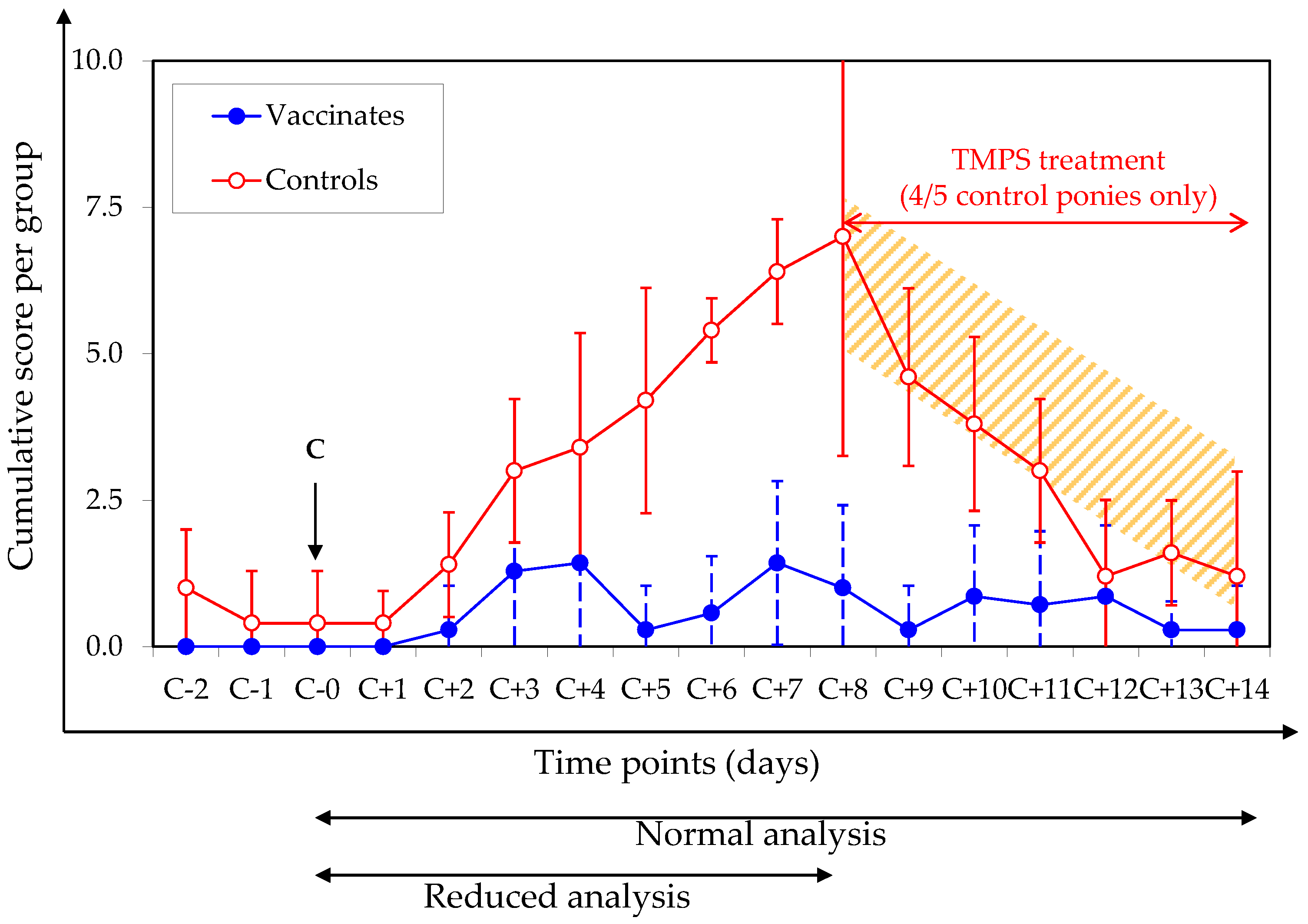 Vaccines 06 00038 g003