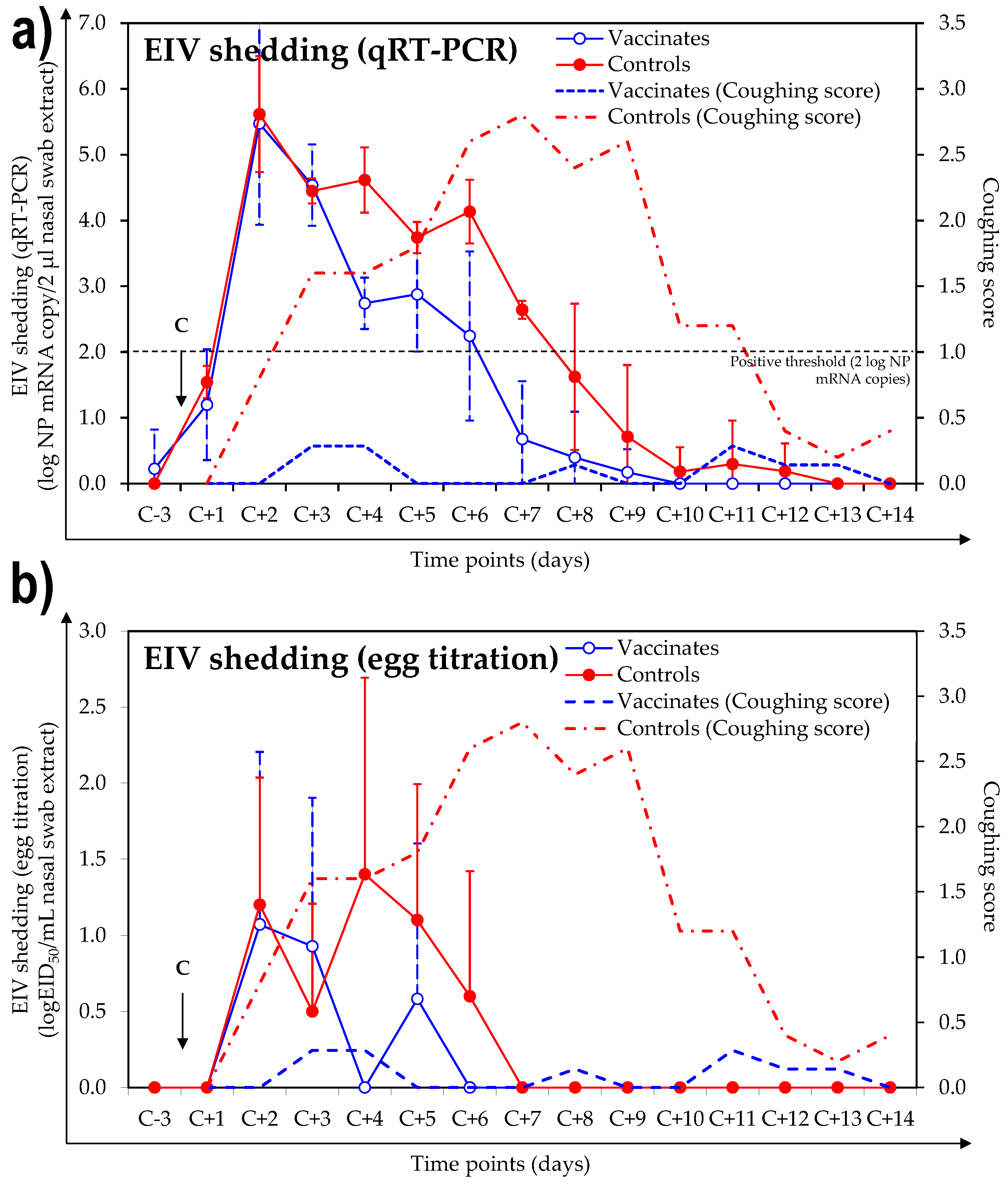Vaccines 06 00038 g004