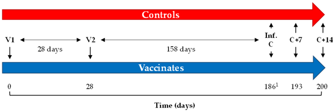 Vaccines 06 00038 i001
