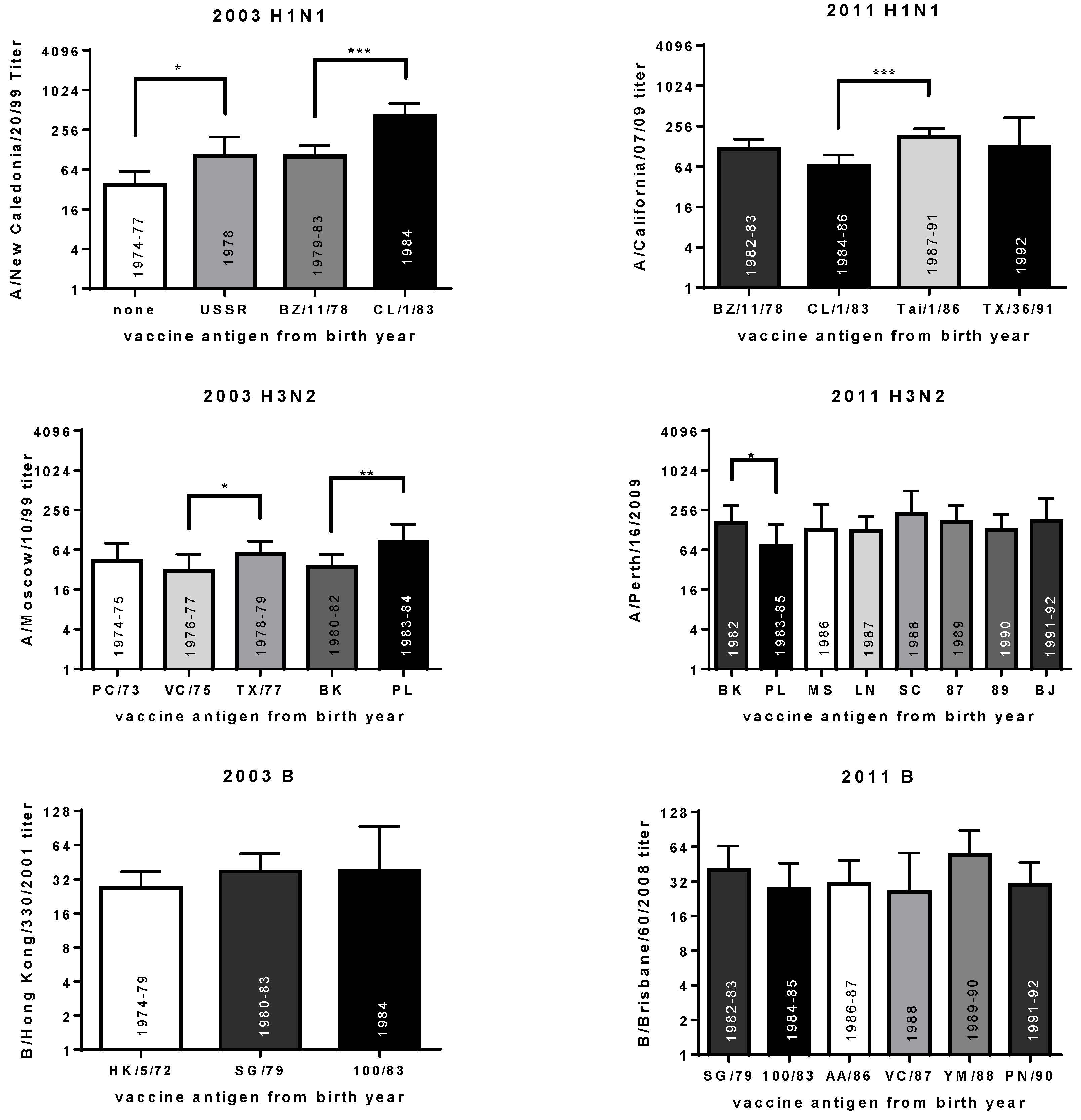Vaccines 06 00039 g005 Vaccines 06 00039 g005