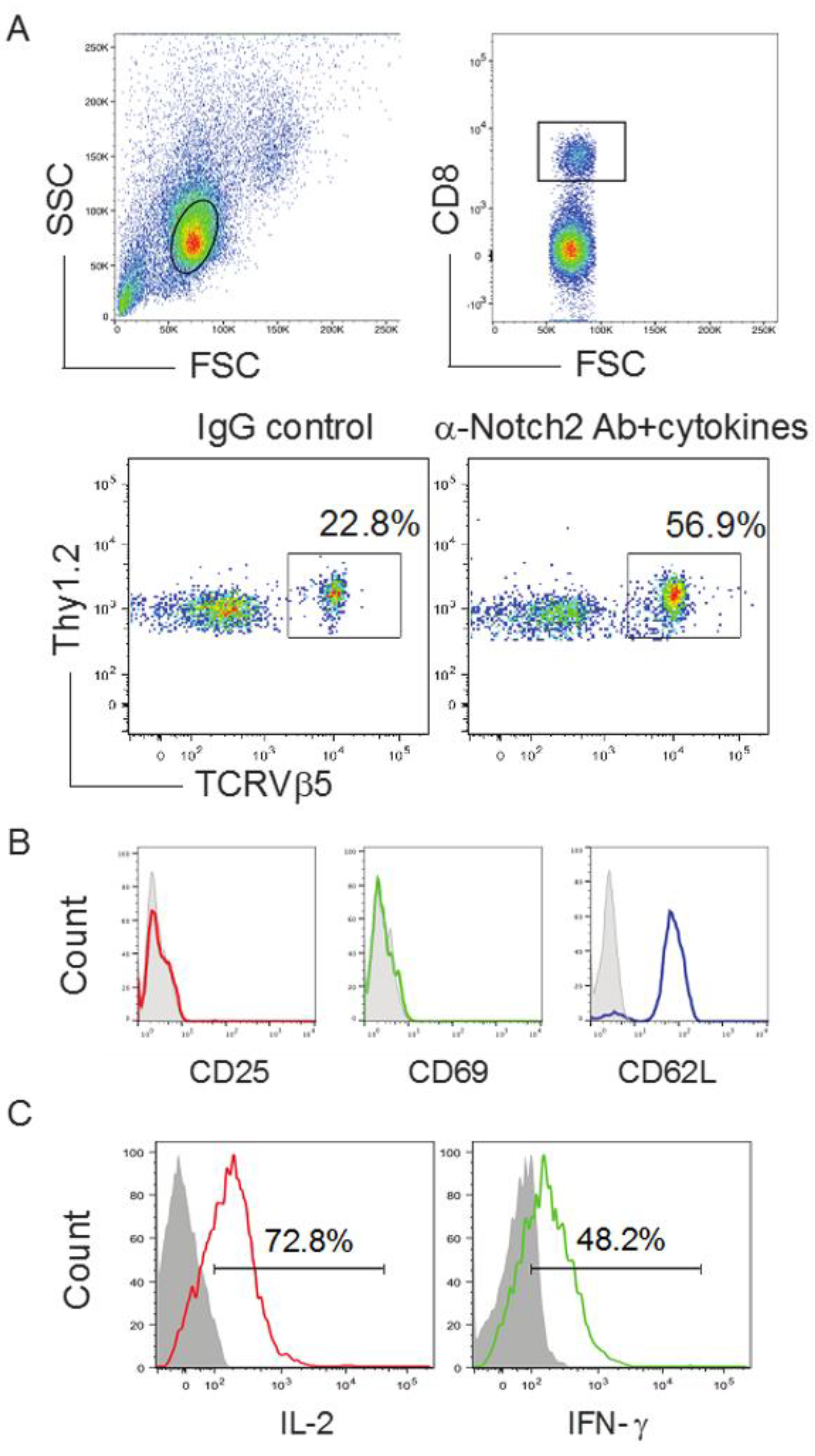 Vaccines 06 00040 g002 Vaccines 06 00040 g002