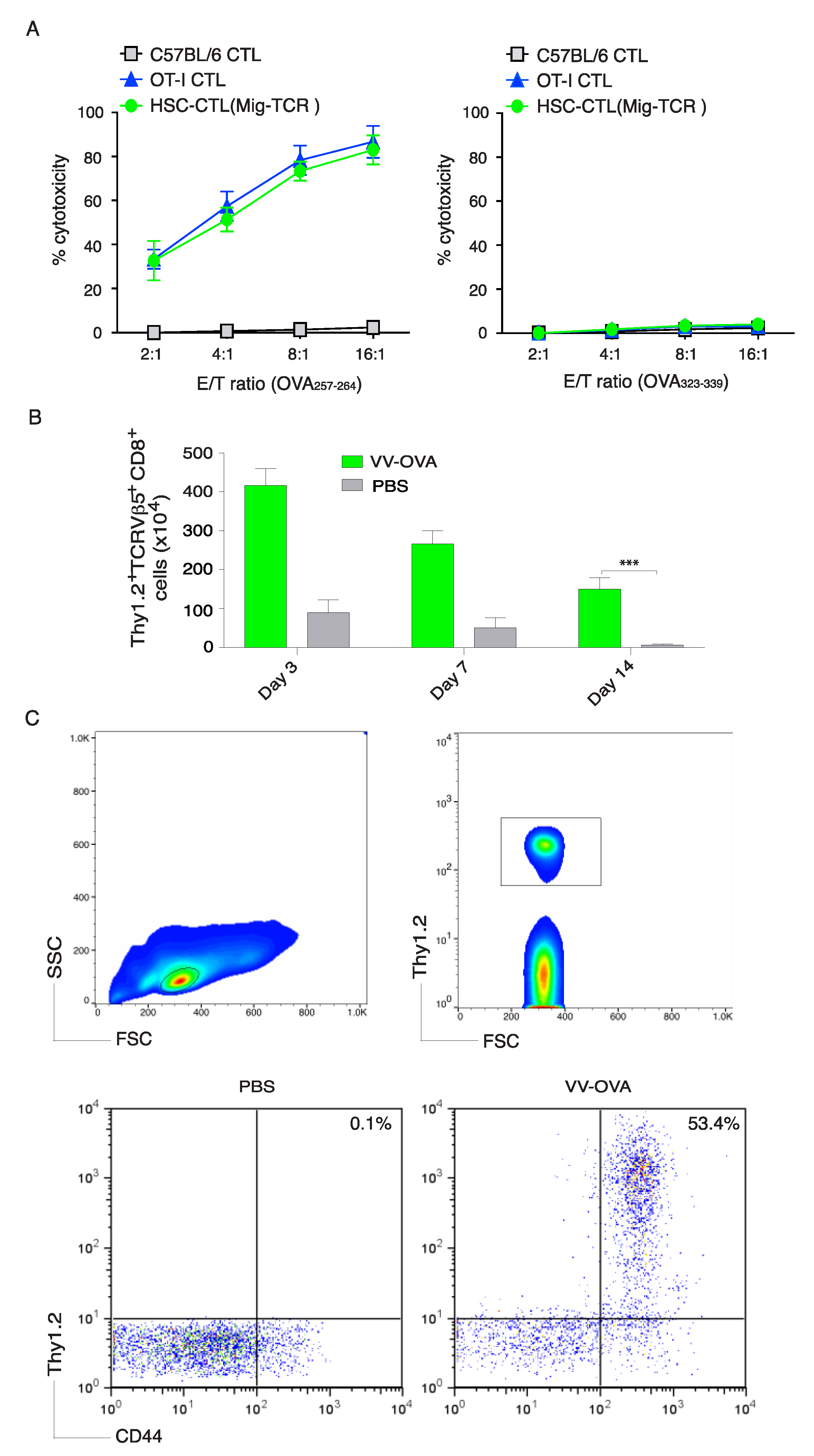 Vaccines 06 00040 g003 Vaccines 06 00040 g003