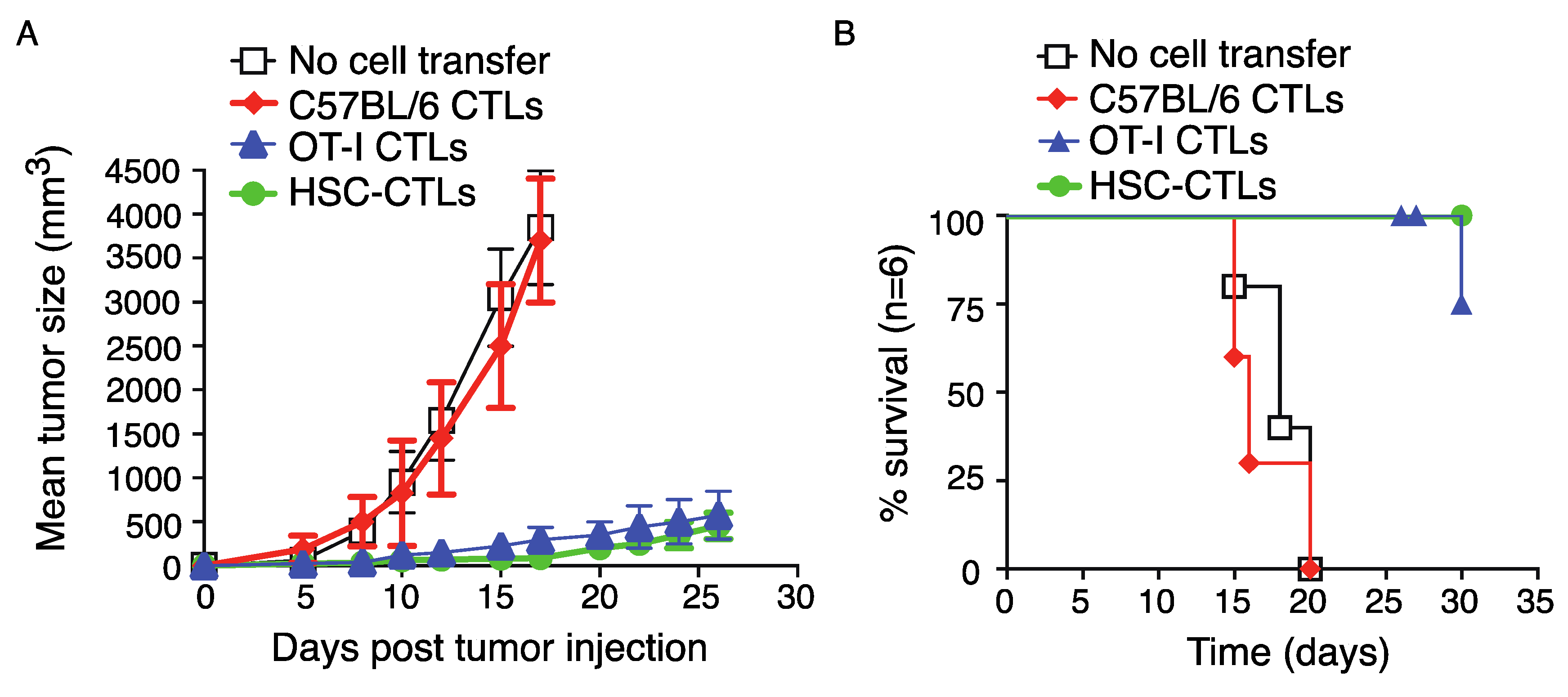 Vaccines 06 00040 g005 Vaccines 06 00040 g005