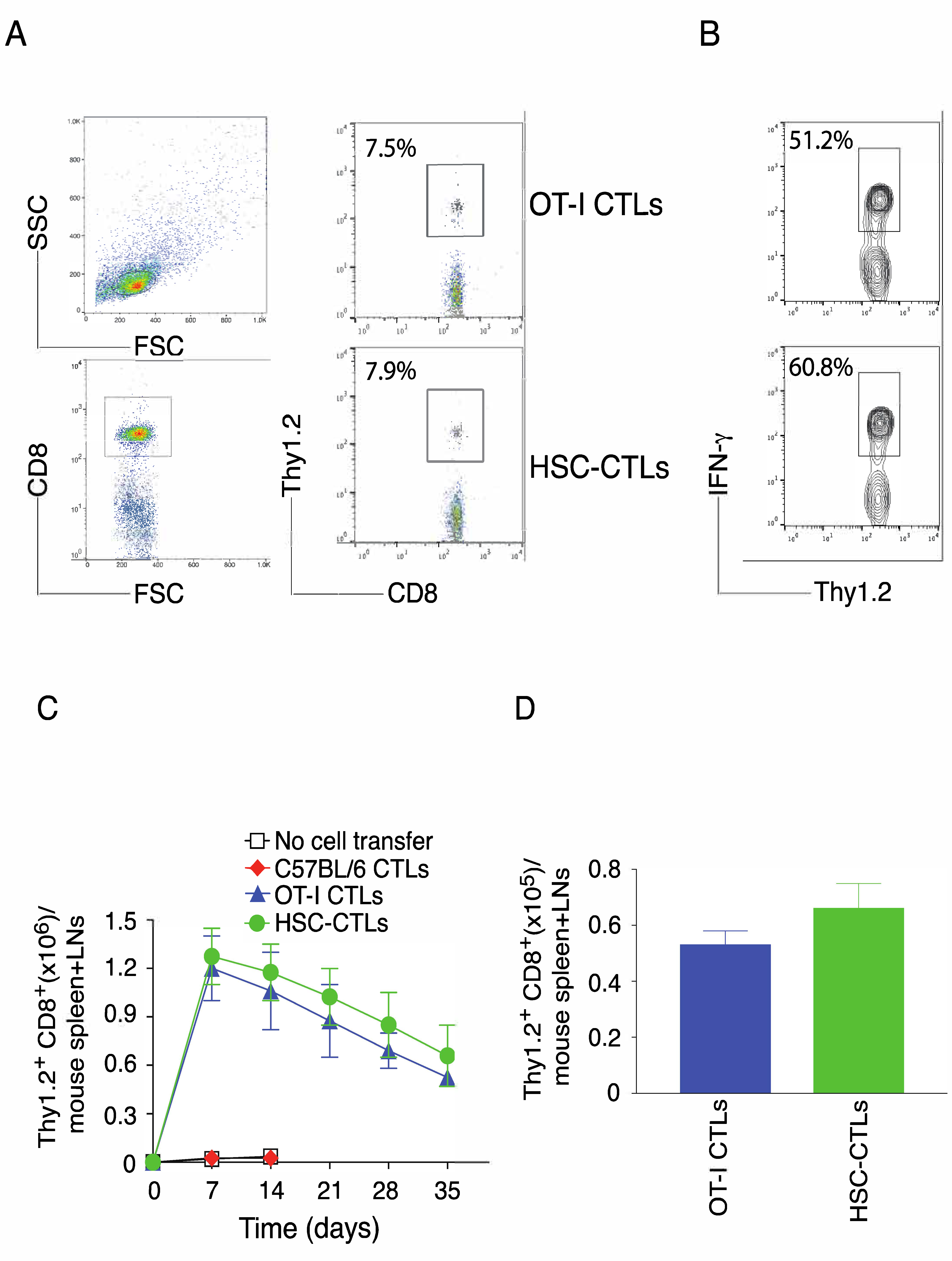 Vaccines 06 00040 g006 Vaccines 06 00040 g006
