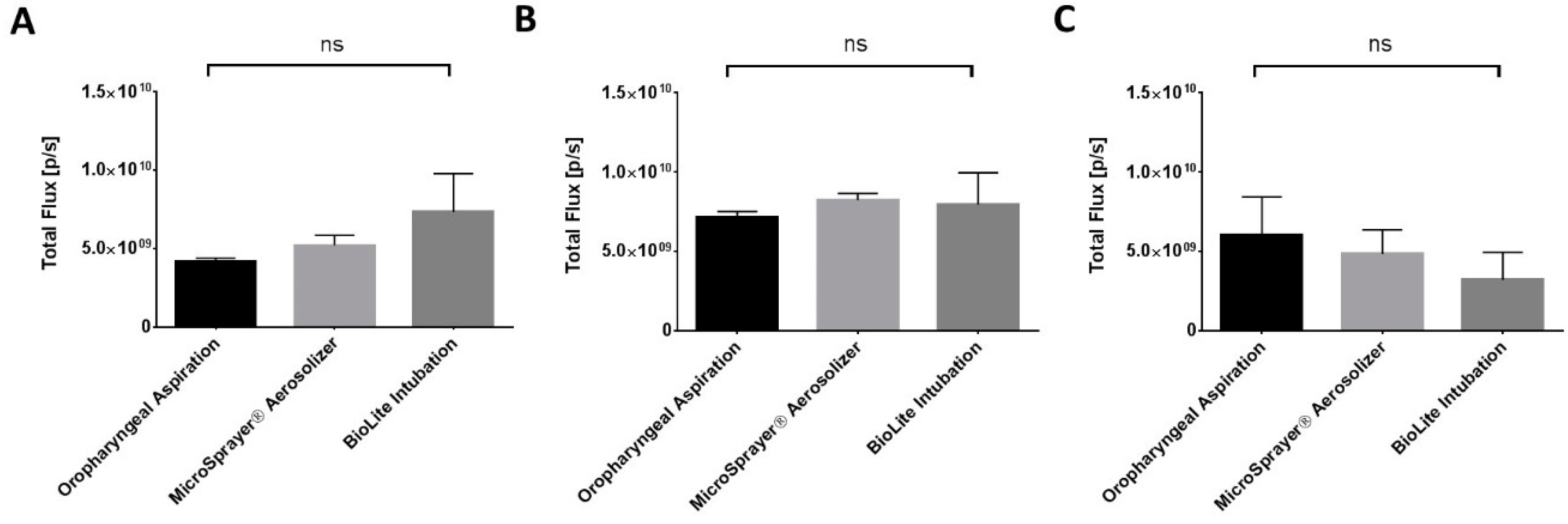 Vaccines 06 00041 g006