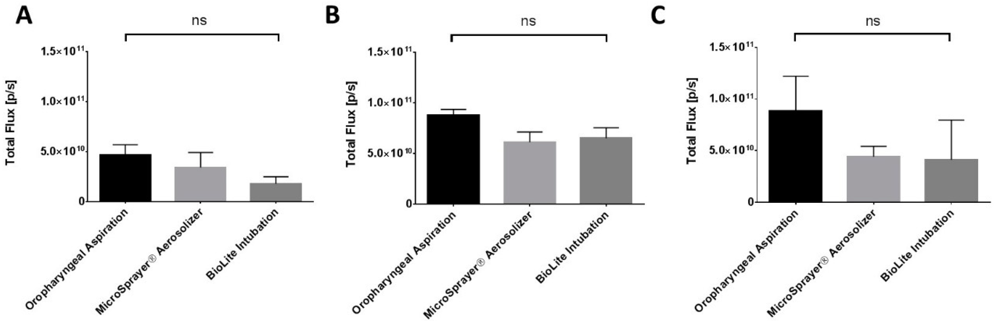 Vaccines 06 00041 g008