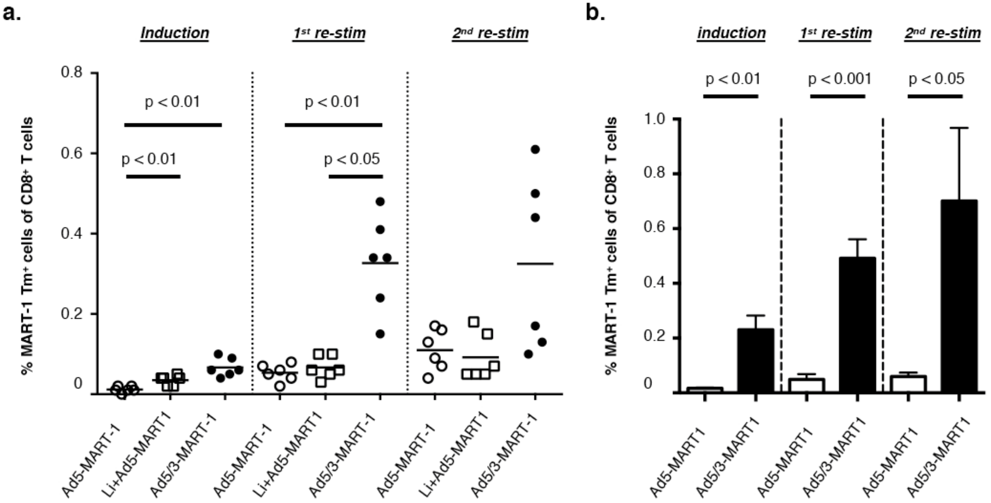 Vaccines 06 00042 g001 Vaccines 06 00042 g001