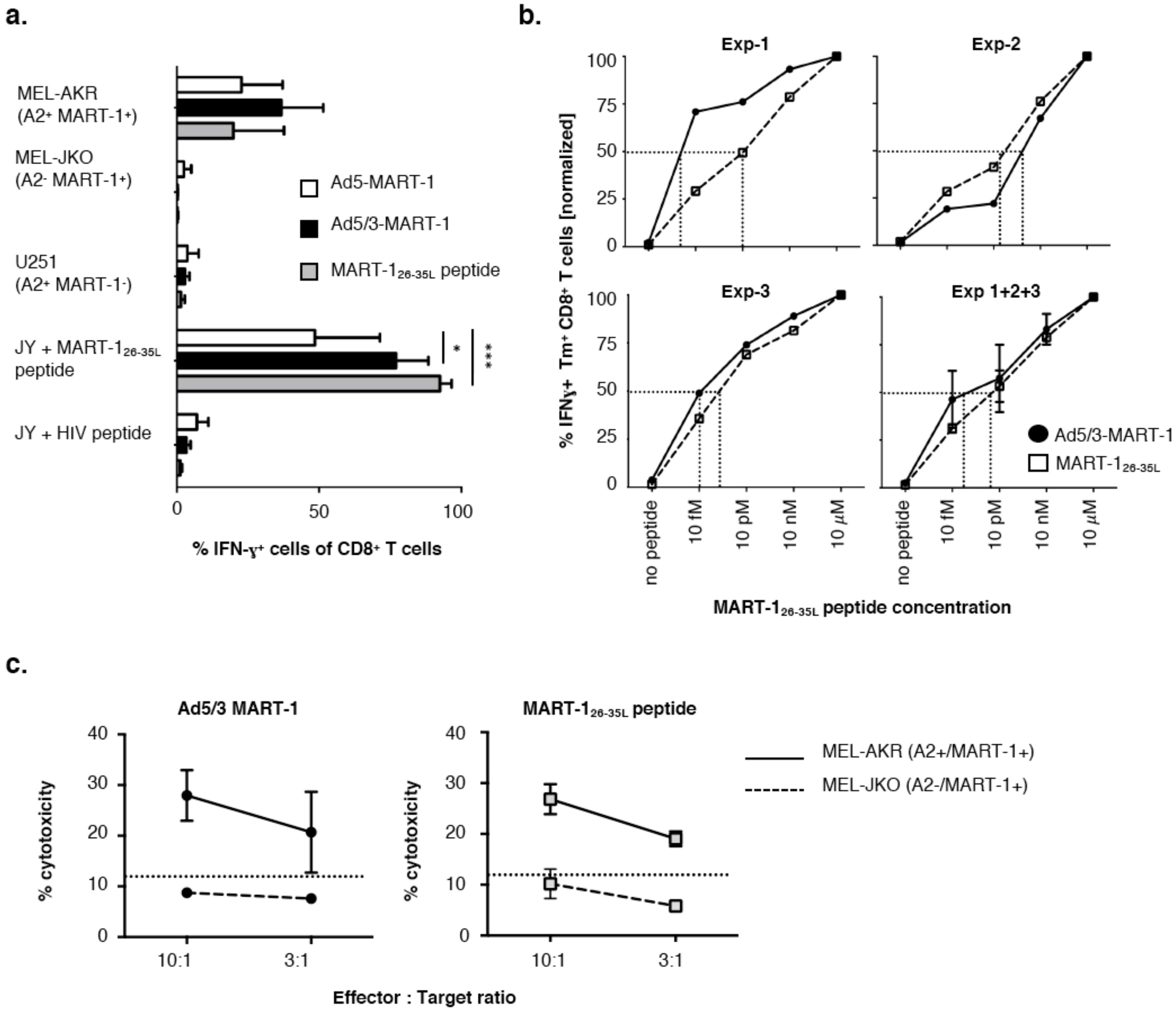 Vaccines 06 00042 g002 Vaccines 06 00042 g002