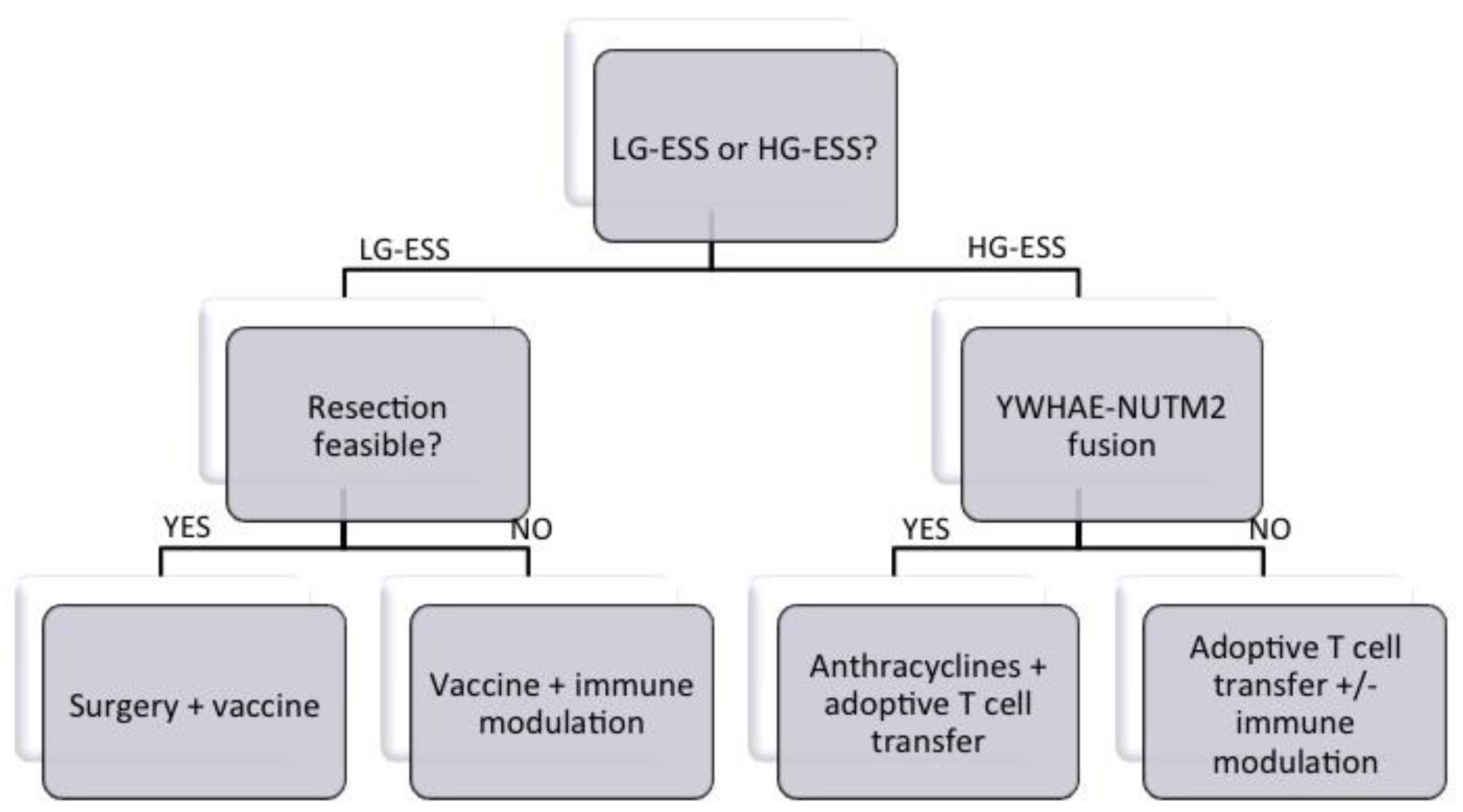 Vaccines 06 00056 g002