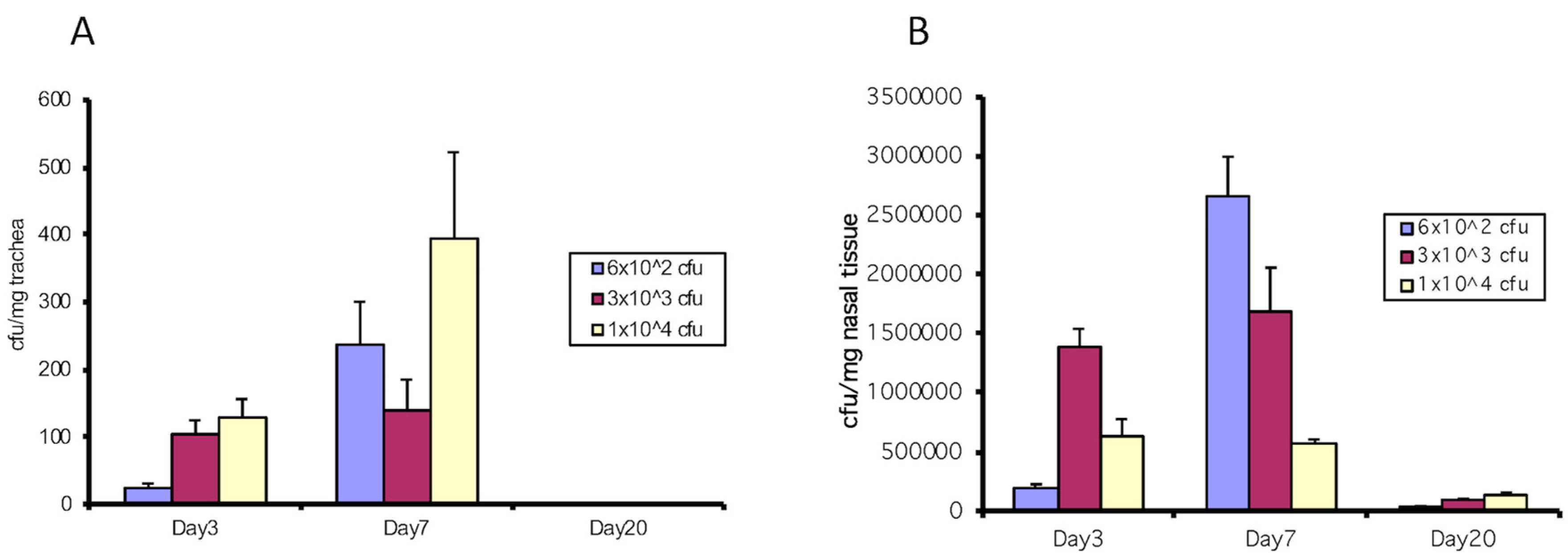 Vaccines 06 00057 g001