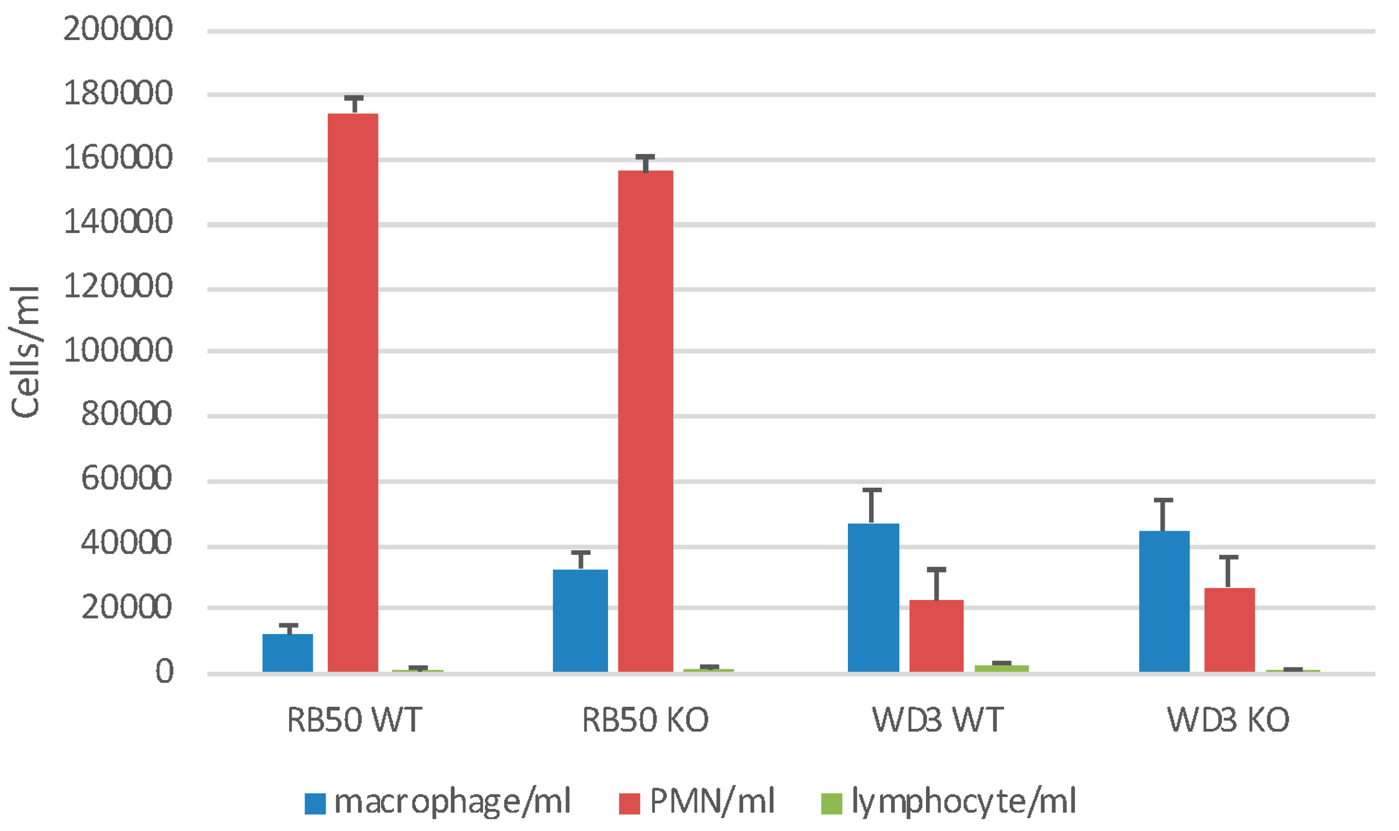Vaccines 06 00057 g005